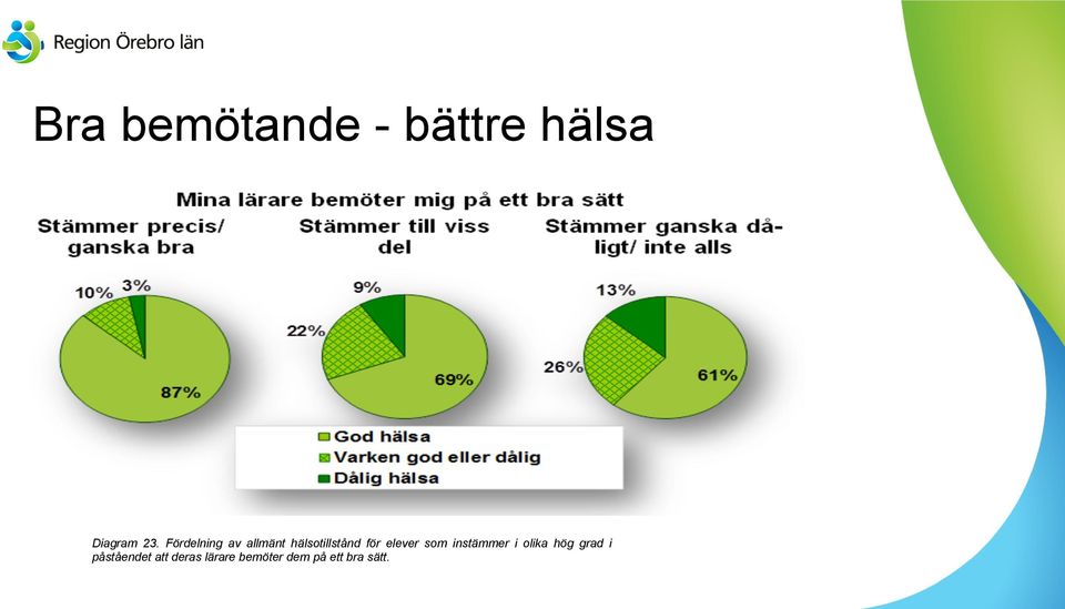 elever som instämmer i olika hög grad i