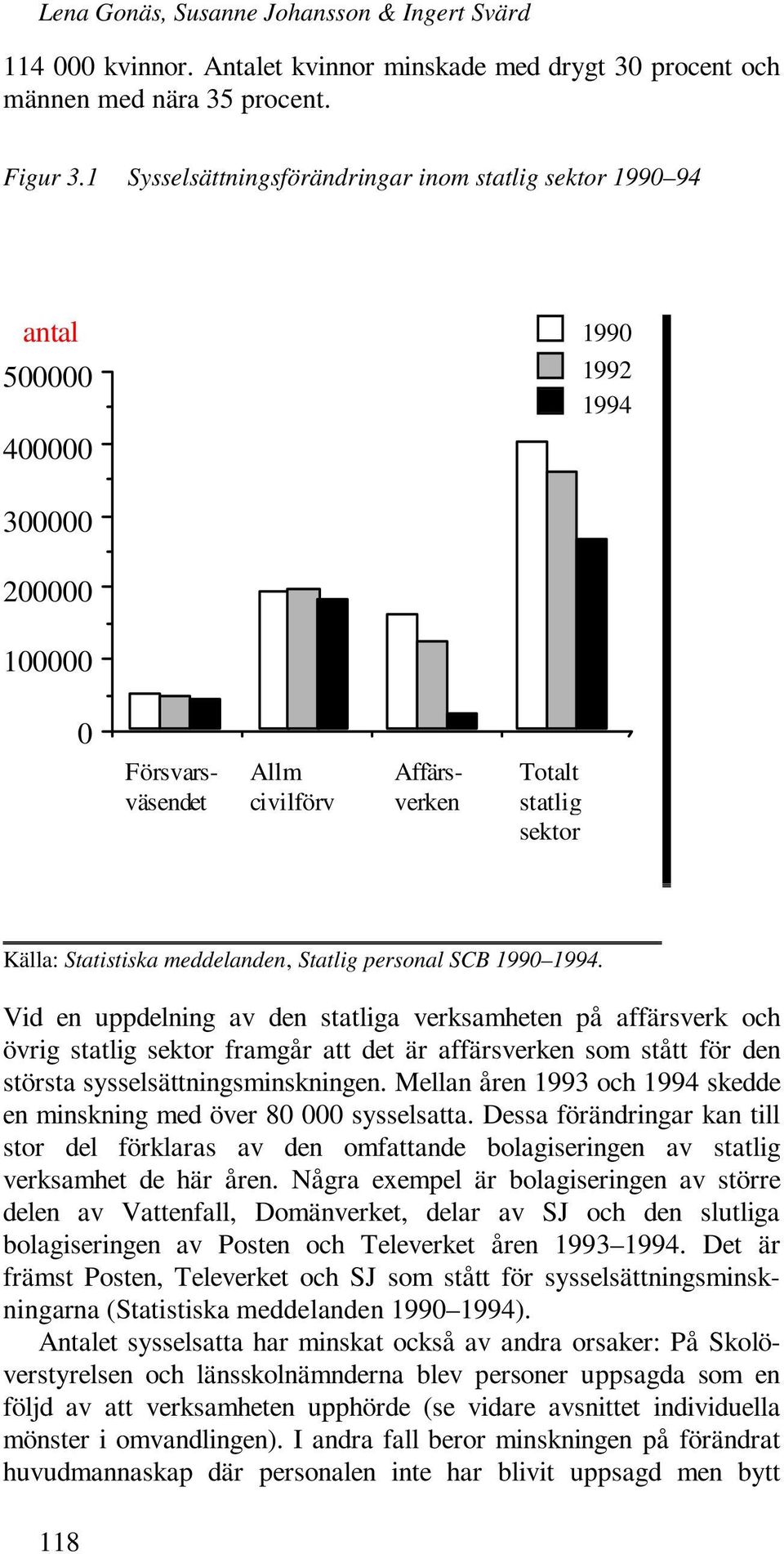 Statistiska meddelanden, Statlig personal SCB 1990 1994.