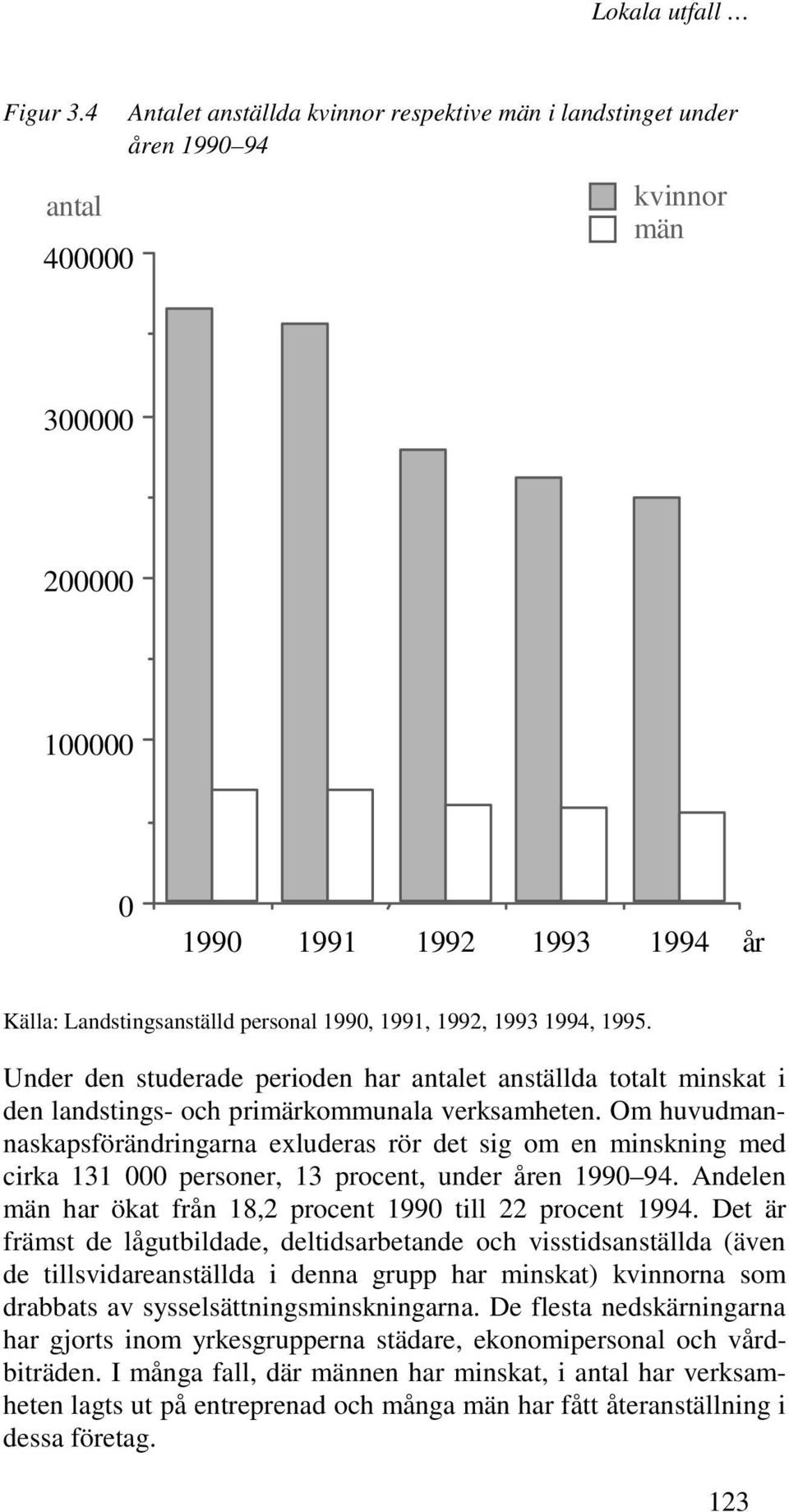 1992, 1993 1994, 1995. Under den studerade perioden har antalet anställda totalt minskat i den landstings- och primärkommunala verksamheten.
