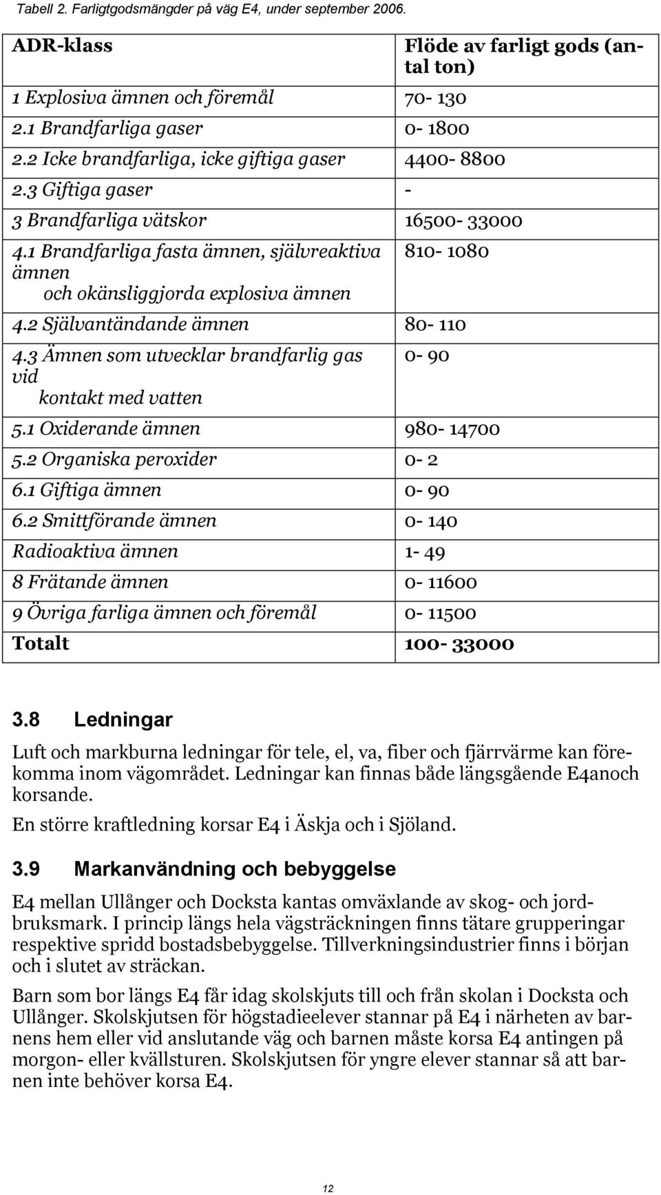 2 Självantändande ämnen 80-110 4.3 Ämnen som utvecklar brandfarlig gas vid kontakt med vatten 0-90 5.1 Oxiderande ämnen 980-14700 5.2 Organiska peroxider 0-2 6.1 Giftiga ämnen 0-90 6.