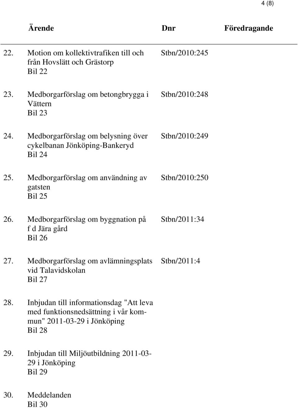 Medborgarförslag om byggnation på f d Jära gård Bil 26 Stbn/2011:34 27. Medborgarförslag om avlämningsplats vid Talavidskolan Bil 27 Stbn/2011:4 28.