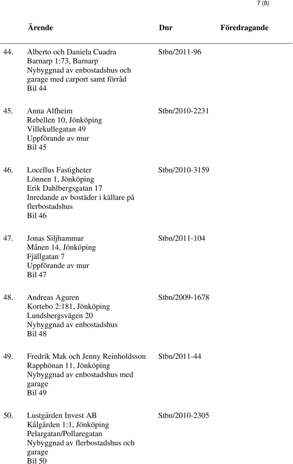 Locellus Fastigheter Lönnen 1, Jönköping Erik Dahlbergsgatan 17 Inredande av bostäder i källare på flerbostadshus Bil 46 Stbn/2010-3159 47.