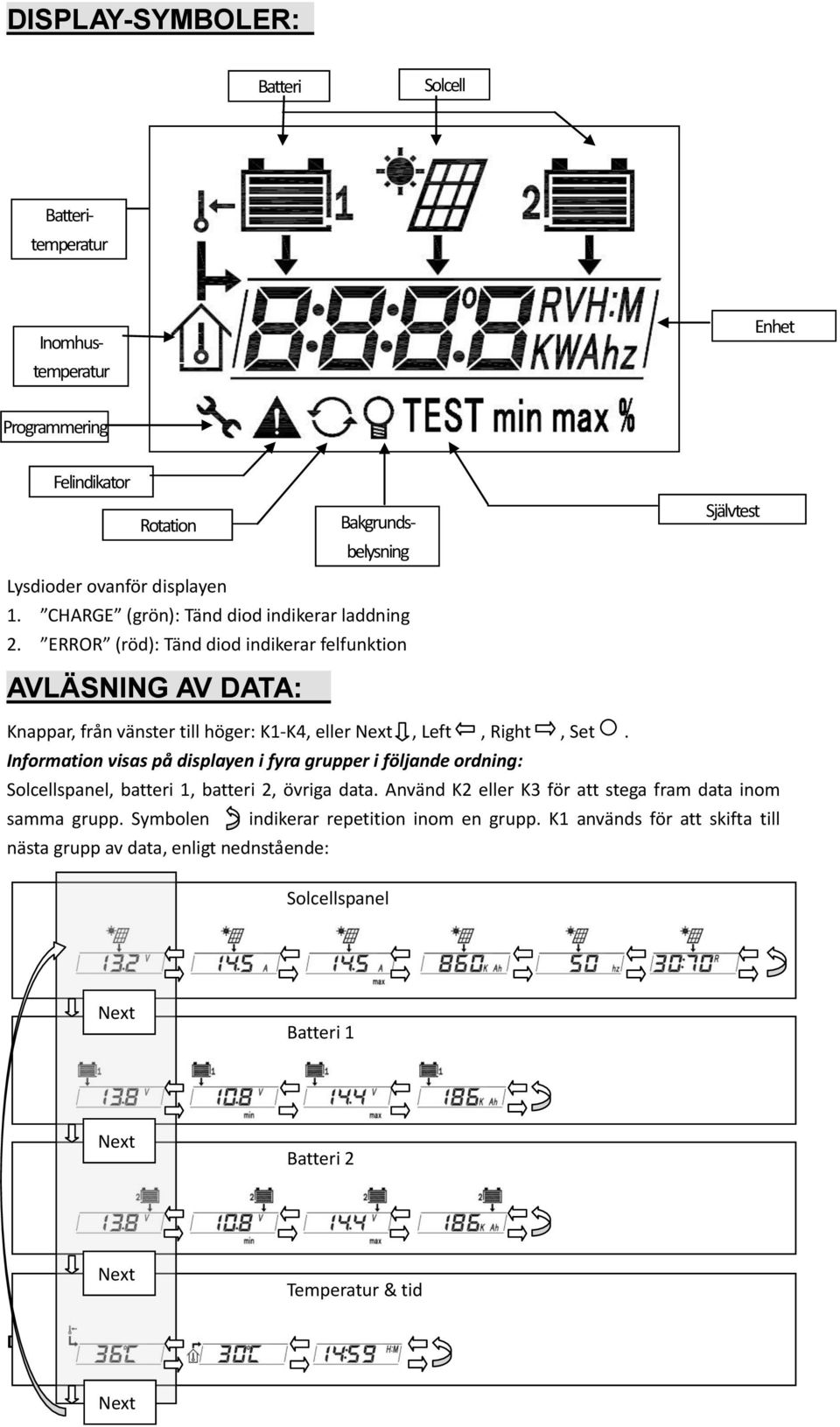 Information visas på displayen i fyra grupper i följande ordning: Solcellspanel, batteri 1, batteri 2, övriga data. Använd K2 eller K3 för att stega fram data inom samma grupp.