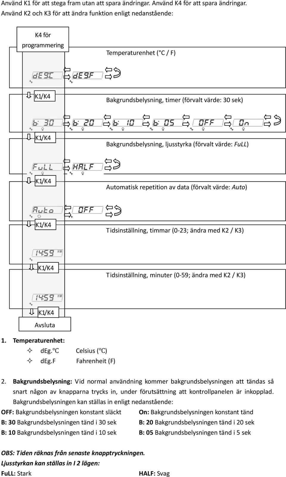 värde: FuLL) Automatisk repetition av data (förvalt värde: Auto) Tidsinställning, timmar (0-23; ändra med K2 / K3) Tidsinställning, minuter (0-59; ändra med K2 / K3) Avsluta 1. Temperaturenhet: deg.