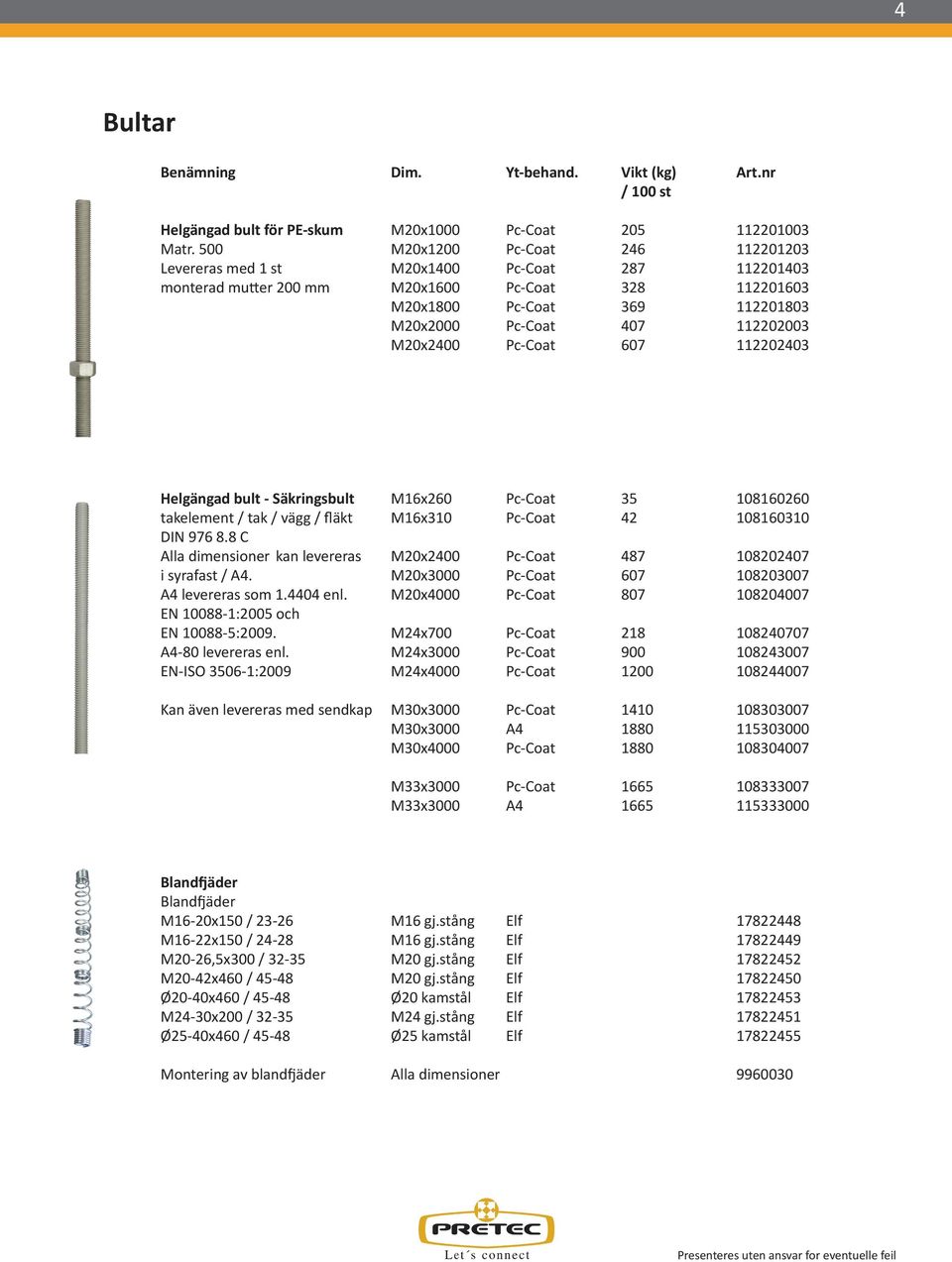 112202003 M20x2400 Pc-Coat 607 112202403 Helgängad bult - Säkringsbult M16x260 Pc-Coat 35 108160260 takelement / tak / vägg / fläkt M16x310 Pc-Coat 42 108160310 DIN 976 8.
