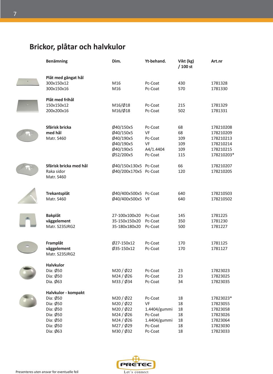 Sfärisk bricka Ø40/150x5 Pc-Coat 68 178210208 med hål Ø40/150x5 VF 68 178210209 Matr. S460 Ø40/190x5 Pc-Coat 109 178210213 Ø40/190x5 VF 109 178210214 Ø40/190x5 A4/1.