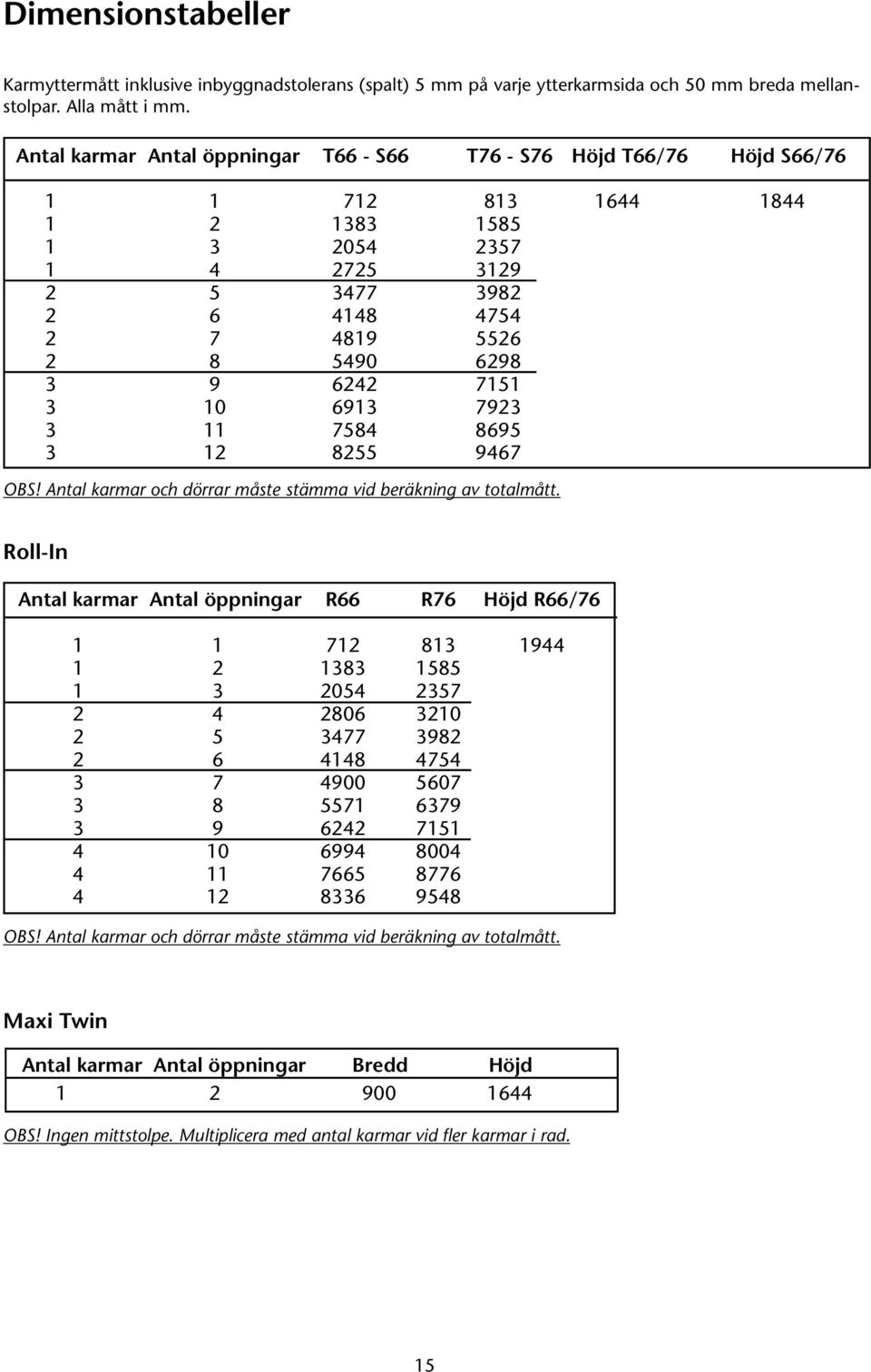 6242 7151 3 10 6913 7923 3 11 7584 8695 3 12 8255 9467 OBS! Antal karmar och dörrar måste stämma vid beräkning av totalmått.