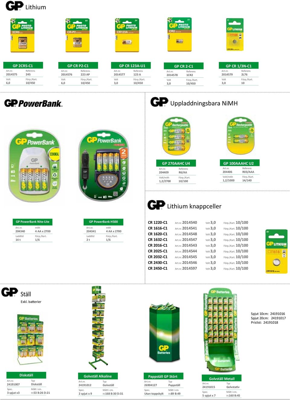 AA x 2700 1/6 CR 1220-C1 2014540 3,0 10/100 CR 1616-C1 2014541 3,0 10/100 CR 1620-C1 2014548 3,0 10/100 CR 1632-C1 2014547 3,0 10/100 CR 2016-C1 2014543 3,0 10/100 CR 2025-C1 2014544 3,0 10/100 CR