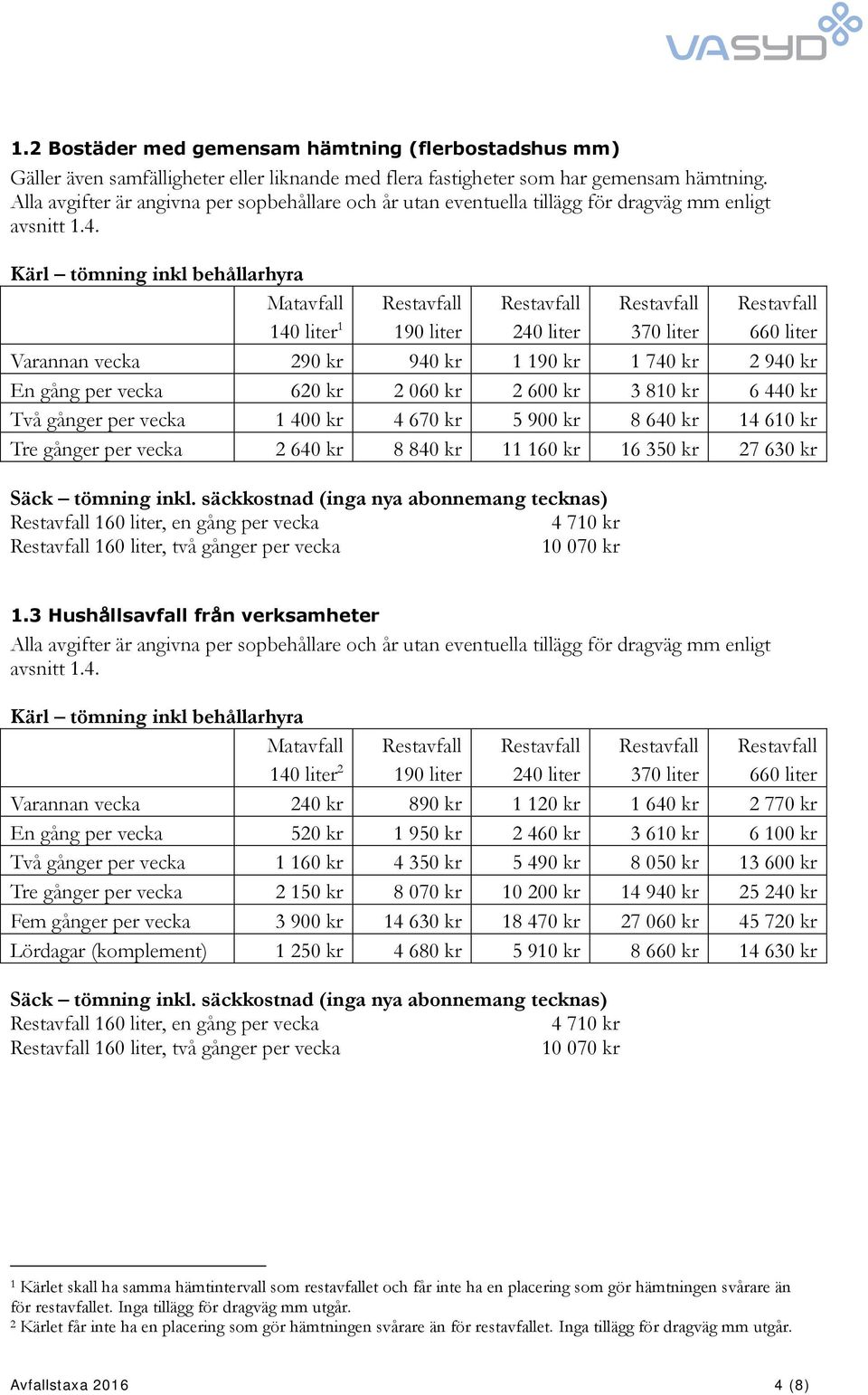 Kärl tömning inkl behållarhyra Matavfall 140 liter 1 190 liter 240 liter 370 liter 660 liter Varannan vecka 290 kr 940 kr 1 190 kr 1 740 kr 2 940 kr En gång per vecka 620 kr 2 060 kr 2 600 kr 3 810