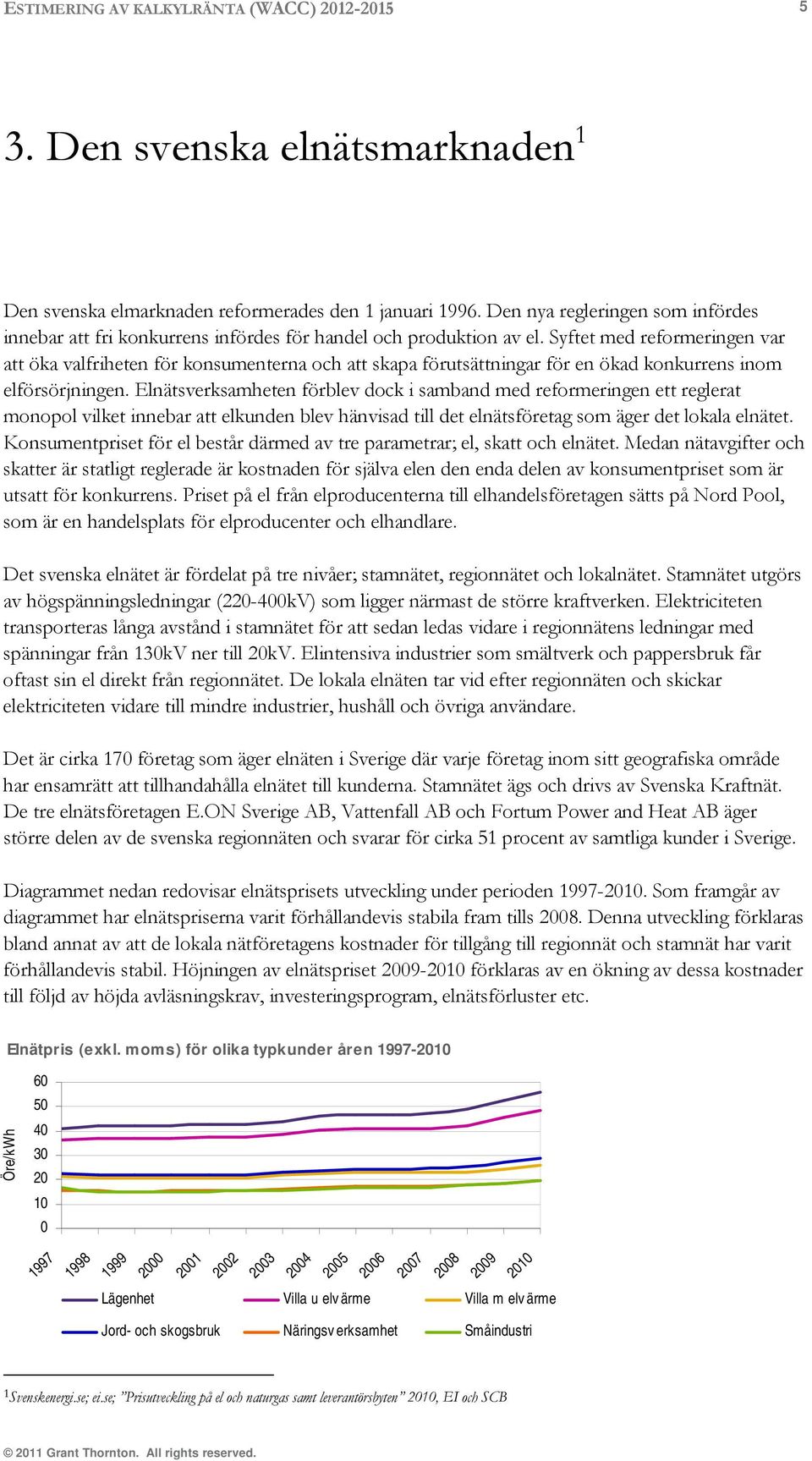 moms) för olika typkunder åren 1997-2010 Öre/kWh 60 50 40 30 20 10 0 1997 1998 1999 2000 2001 2002 2003 2004 2005 2006 2007 2008 2009