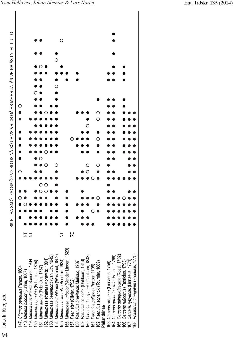 Mimesa equestris (Fabricius, 1804) l l l l l l l l l l l l l l l l l l l l l l l l l 151. Mimesa lutaria (Fabricius, 1787) l l l l l l l l l l l l l l l l l l l l l l l 152.