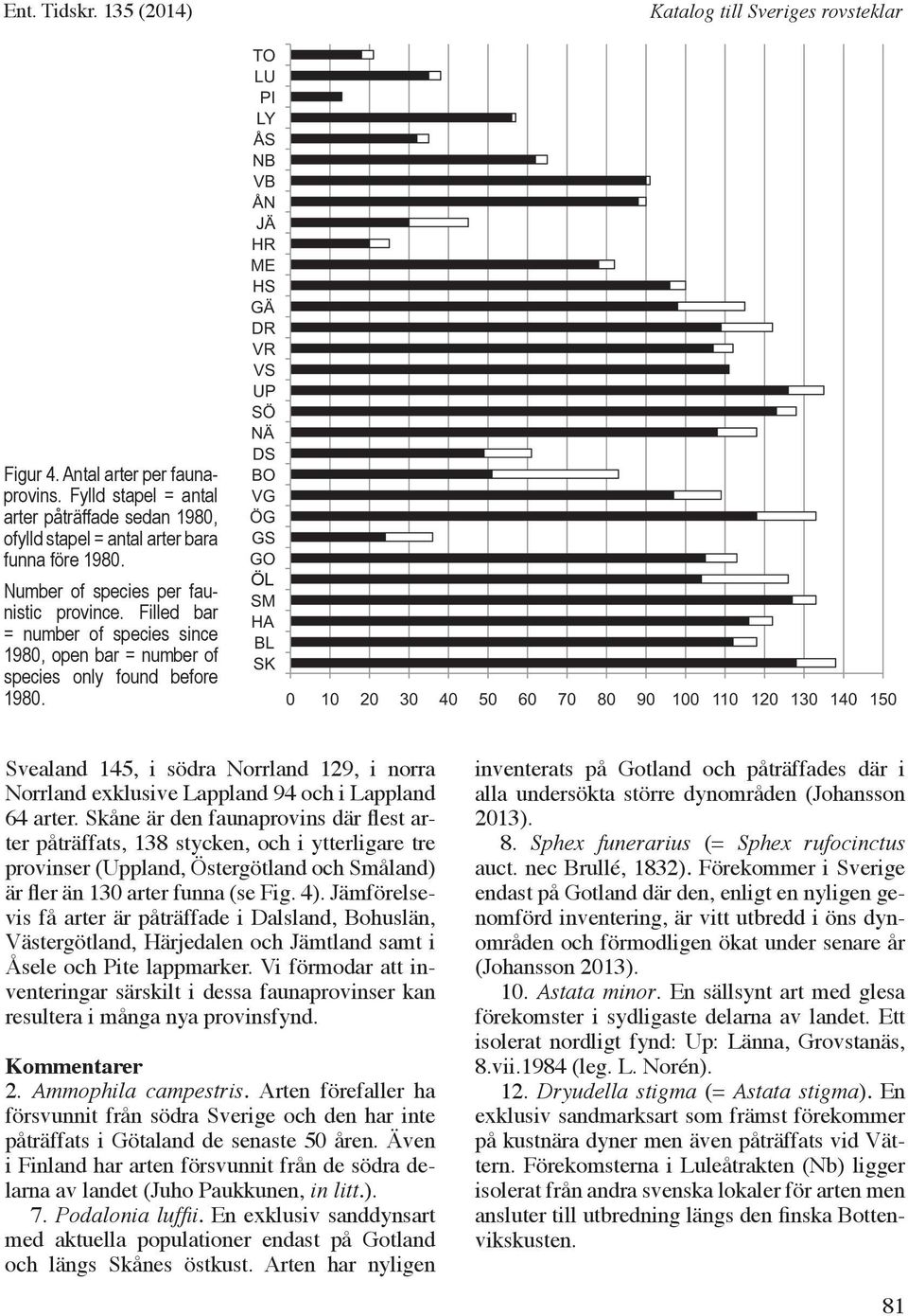 ÖL Svealand 145, i södra Norrland 129, i norra Norrland exklusive Lappland 94 och i Lappland 64 arter.