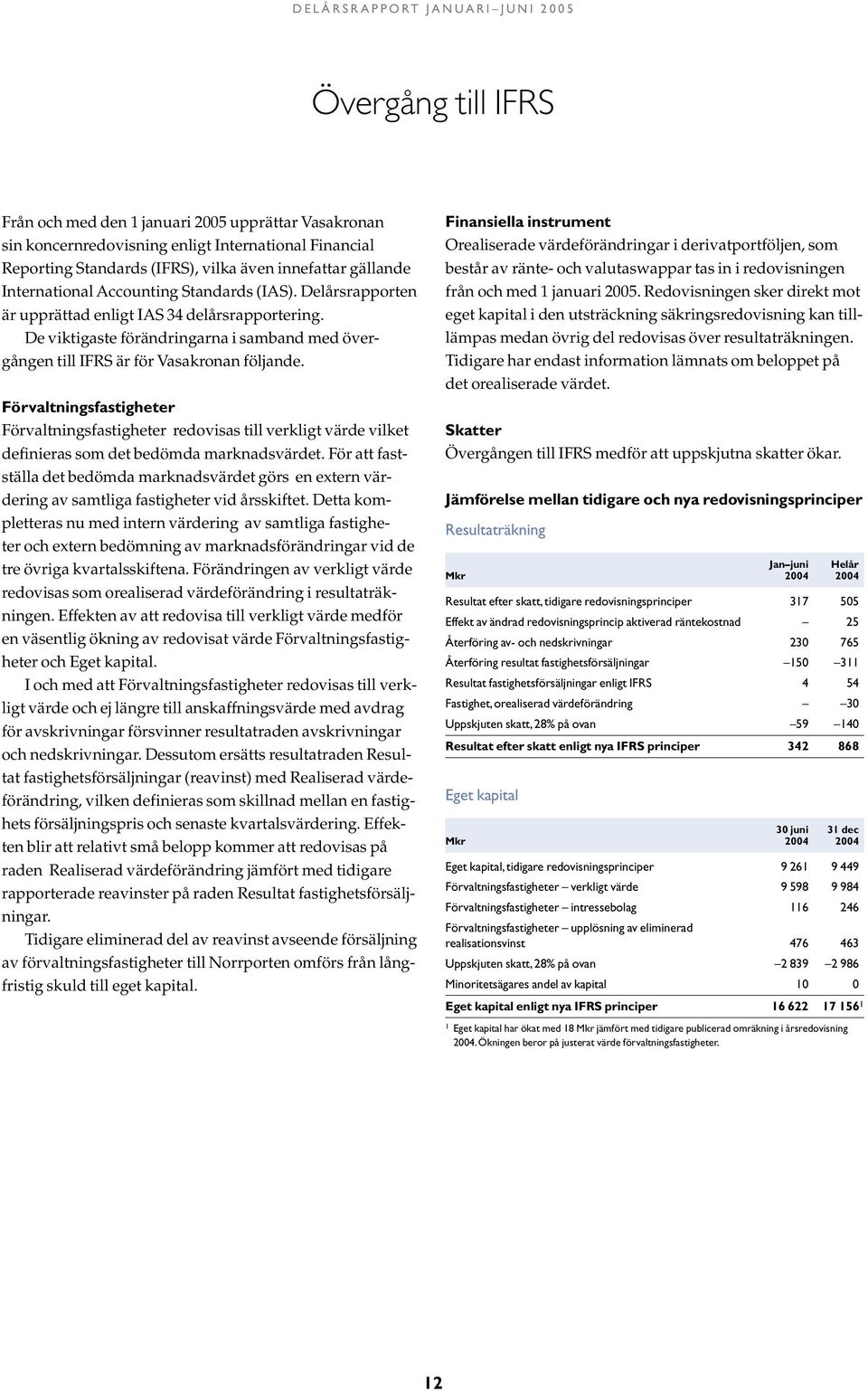 De viktigaste förändringarna i samband med övergången till IFRS är för Vasakronan följande.