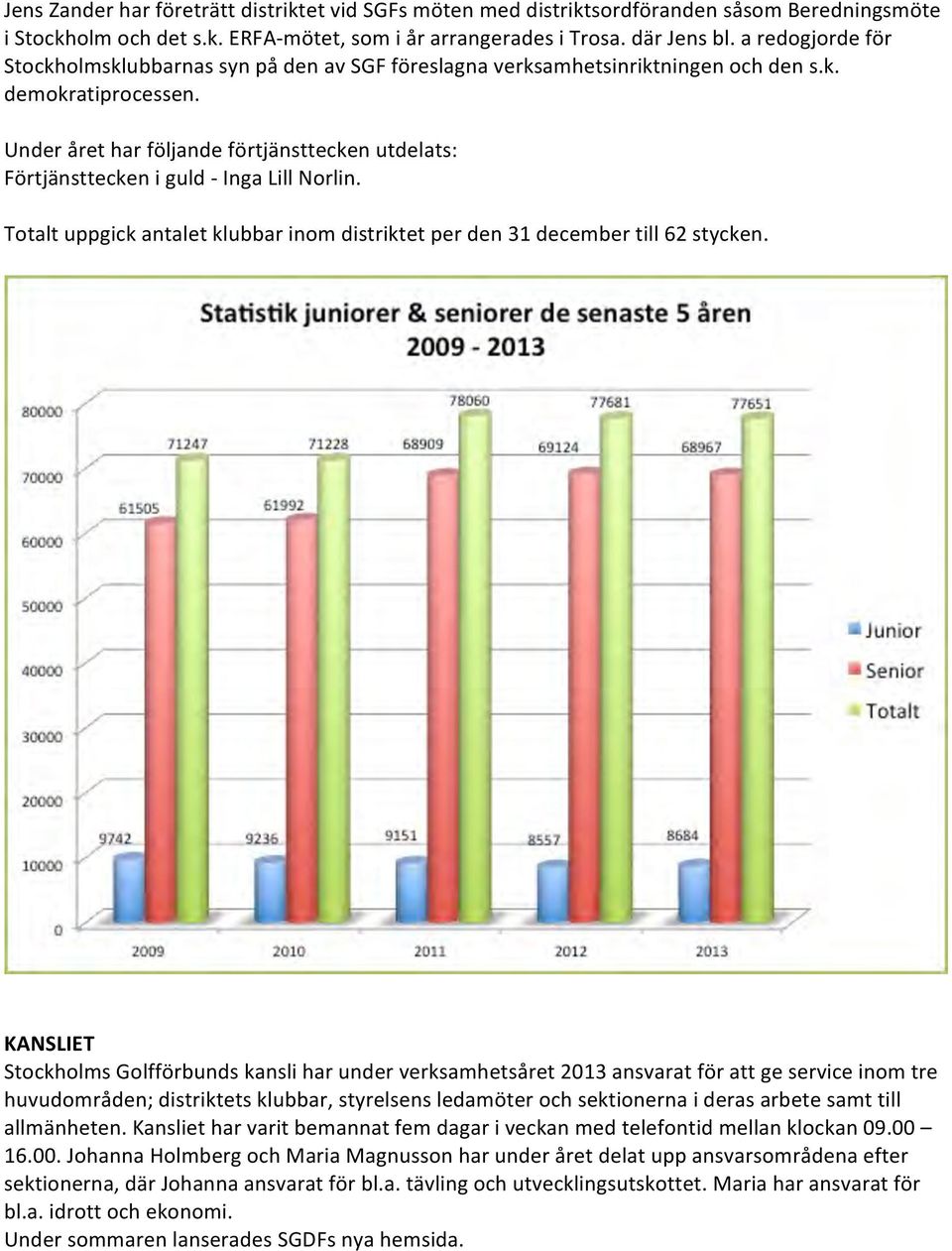 Under året har följande förtjänsttecken utdelats: Förtjänsttecken i guld - Inga Lill Norlin. Totalt uppgick antalet klubbar inom distriktet per den 31 december till 62 stycken.