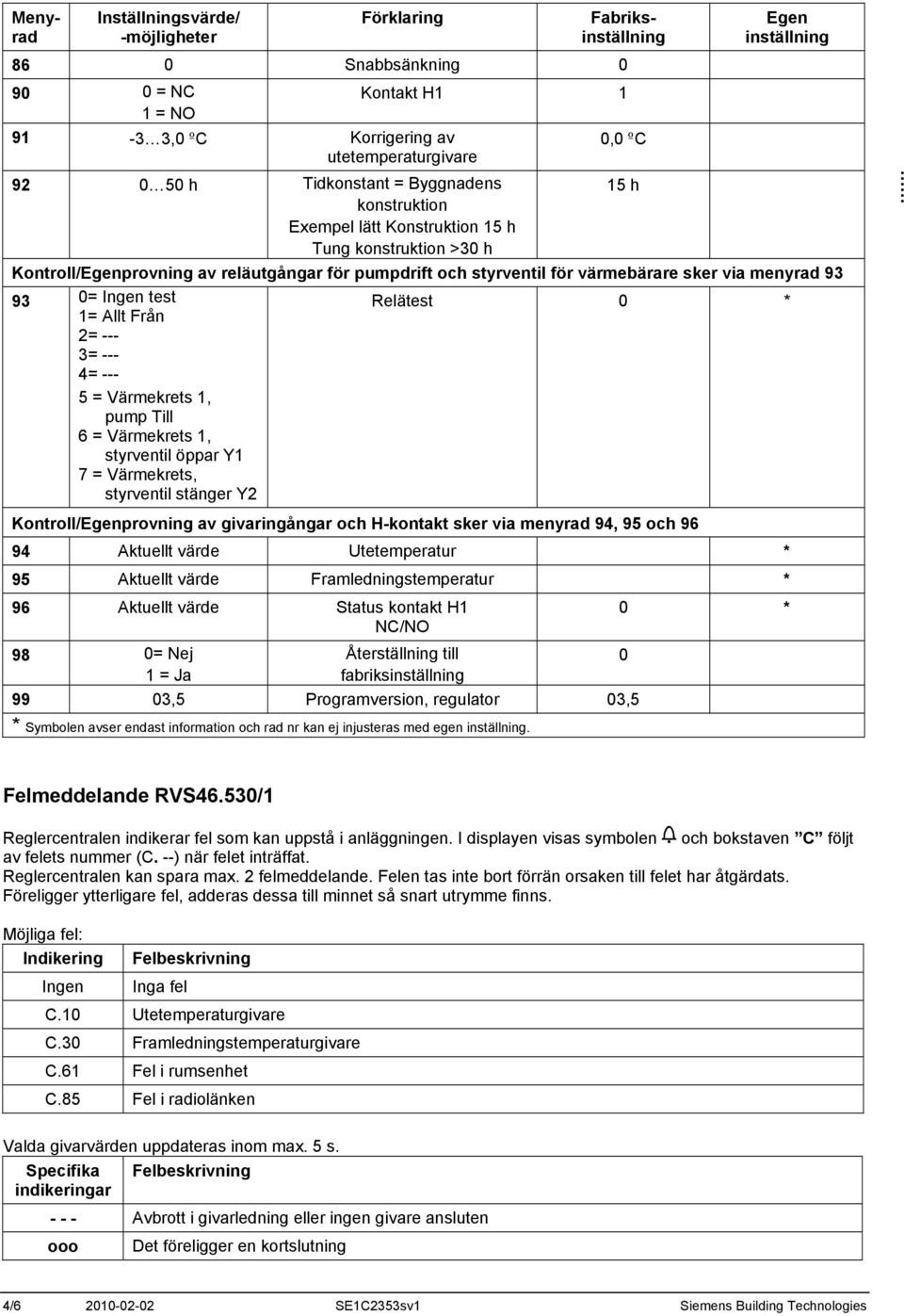 pump Till 6 = Värmekrets 1, styrventil öppar Y1 7 = Värmekrets, styrventil stänger Y2 Relätest 0 * Kontroll/provning av givaringångar och H-kontakt sker via menyrad 94, 95 och 96 94 Aktuellt värde