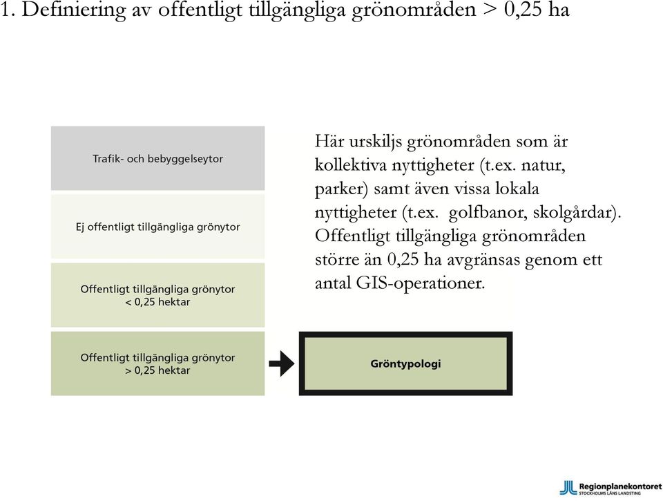 natur, parker) samt även vissa lokala nyttigheter (t.ex.