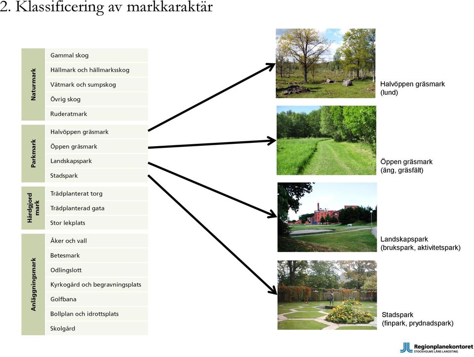 Parkmark Landskapspark (brukspark, aktivitetspark)