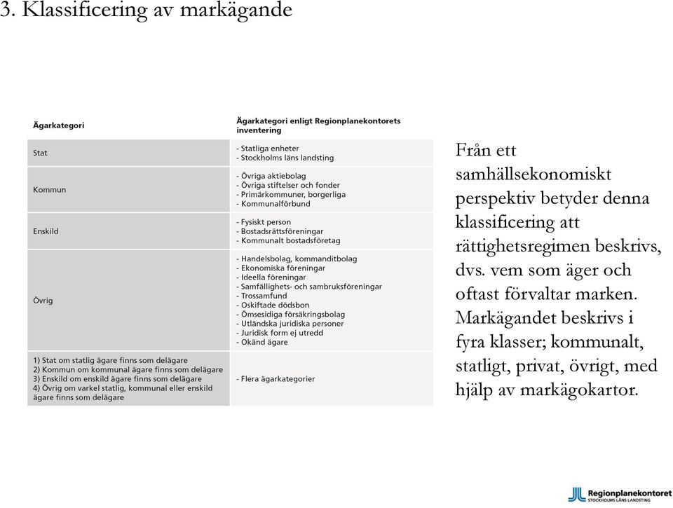 beskrivs, dvs. vem som äger och oftast förvaltar marken.