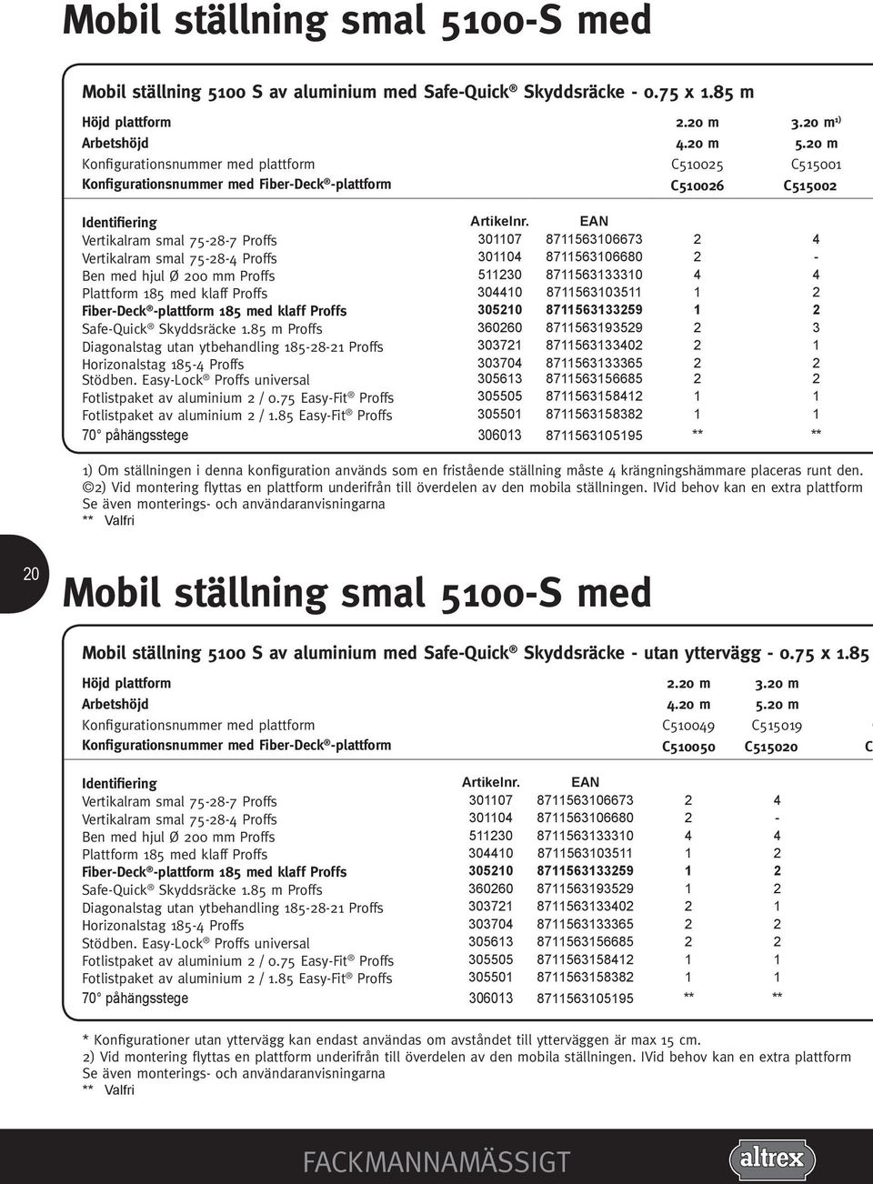 EAN Vertikalram smal 75-28-7 Proffs 301107 8711563106673 2 4 Vertikalram smal 75-28-4 Proffs 301104 8711563106680 2 - Ben med hjul Ø 200 mm Proffs 511230 8711563133310 4 4 Plattform 185 med klaff