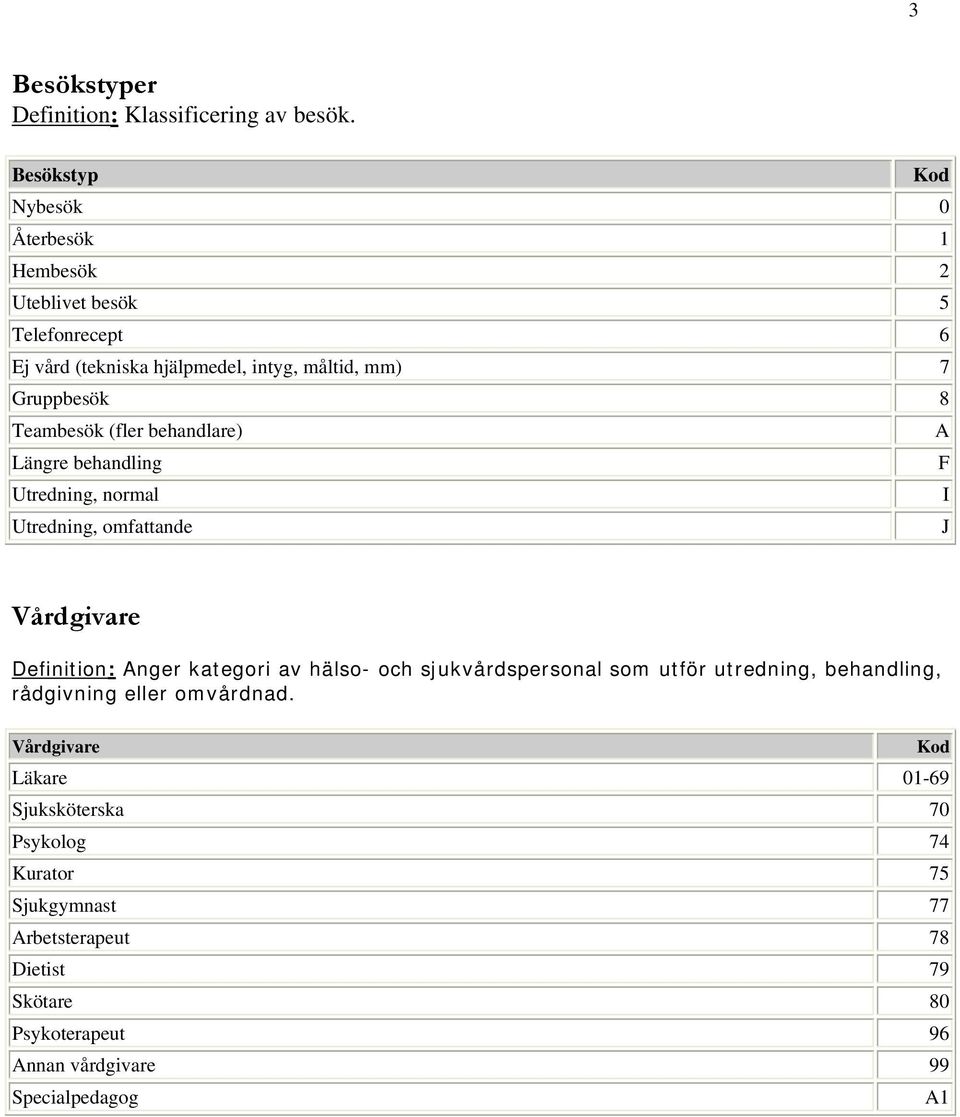 Teambesök (fler behandlare) A Längre behandling F Utredning, normal I Utredning, omfattande J Vårdgivare Definition: Anger kategori av hälso- och