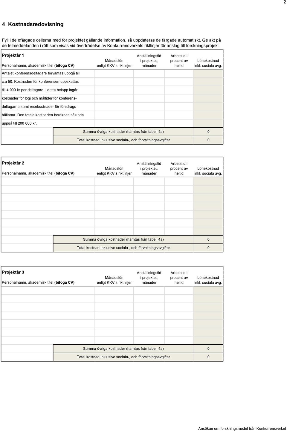 Projektår 1 Personalnamn, akademisk titel (bifoga CV) Månadslön enligt KKV:s riktlinjer Anställningstid i projektet, månader Arbetstid i procent av heltid Lönekostnad inkl. sociala avg.