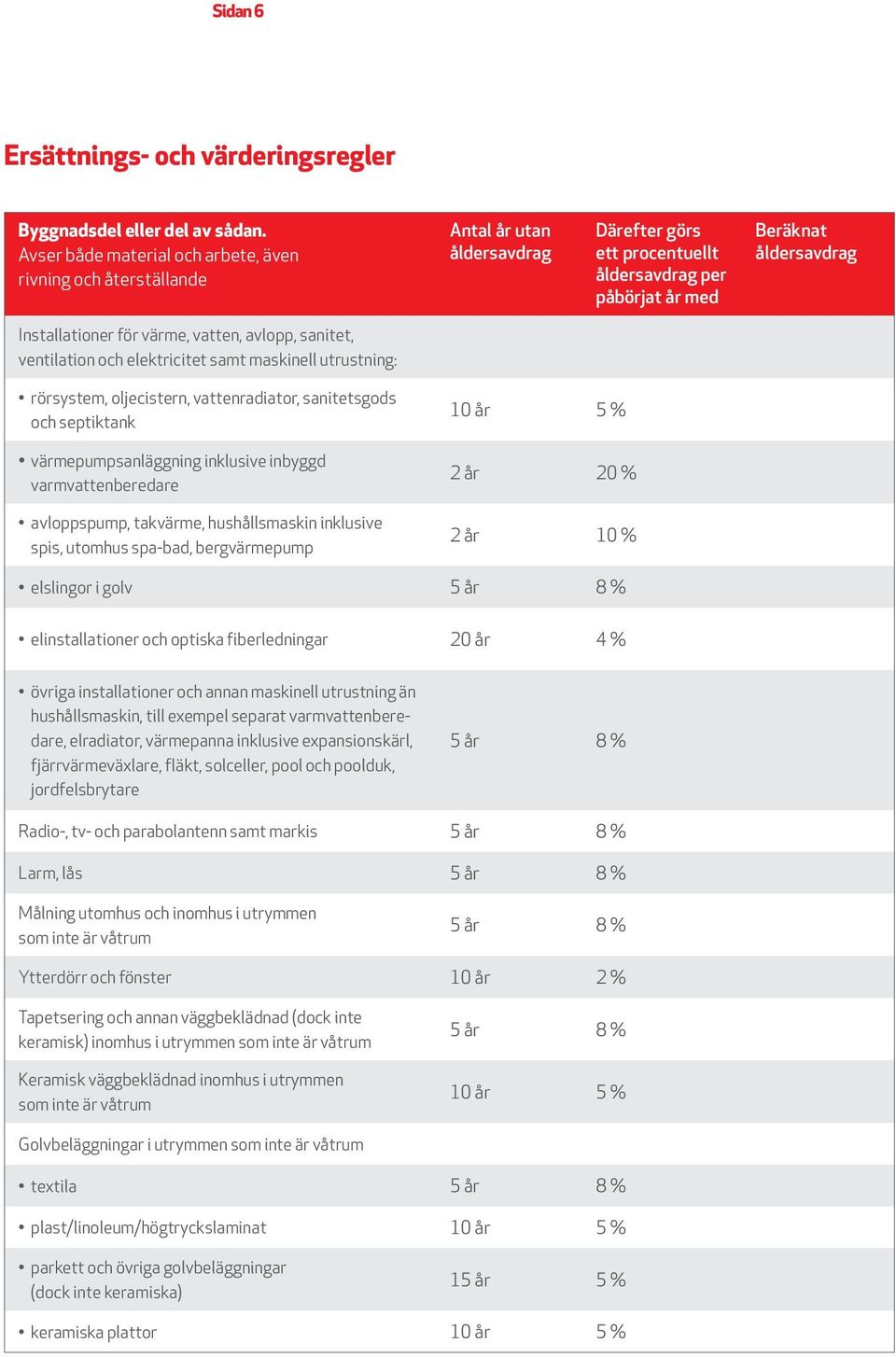 värme, vatten, avlopp, sanitet, ventilation och elektricitet samt maskinell utrustning: rörsystem, oljecistern, vattenradiator, sanitetsgods och septiktank värmepumpsanläggning inklusive inbyggd