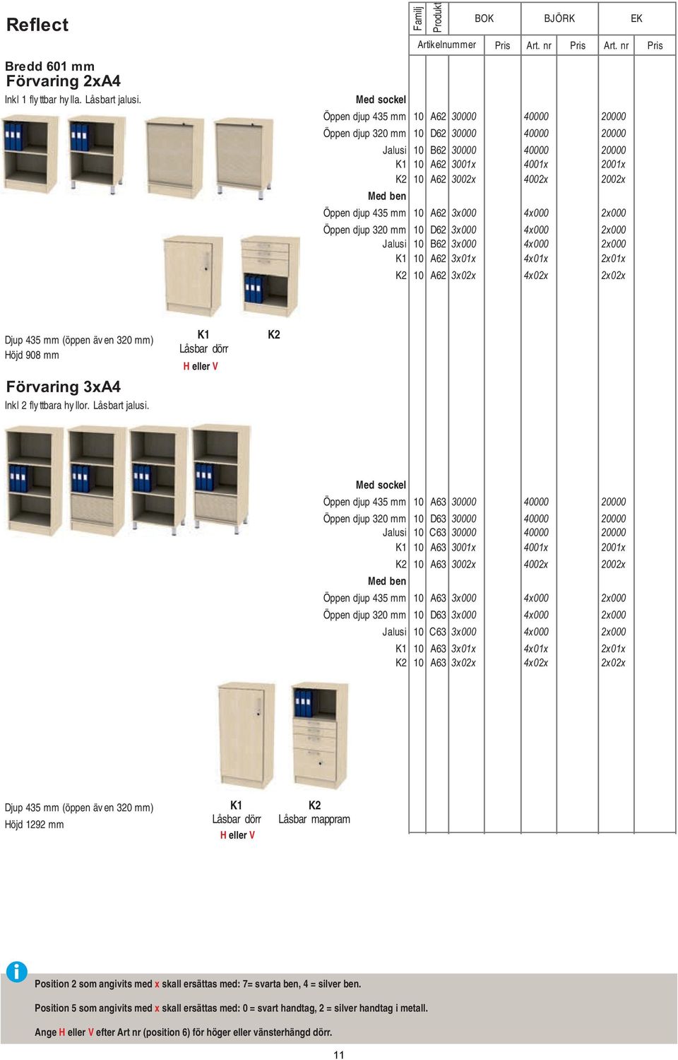 djup 435 mm 10 A62 3x000 4x000 2x000 Öppen djup 320 mm 10 D62 3x000 4x000 2x000 Jalusi 10 B62 3x000 4x000 2x000 K1 10 A62 3x01x 4x01x 2x01x K2 10 A62 3x02x 4x02x 2x02x Djup 435 mm (öppen äv en 320