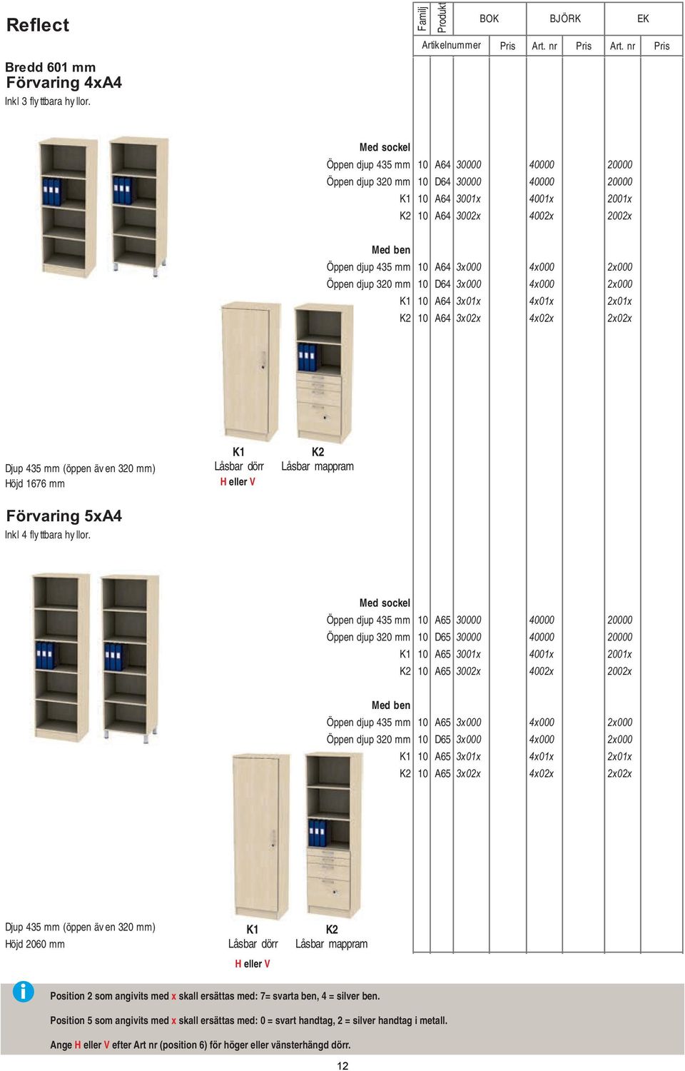 4x000 2x000 Öppen djup 320 mm 10 D64 3x000 4x000 2x000 K1 10 A64 3x01x 4x01x 2x01x K2 10 A64 3x02x 4x02x 2x02x Djup 435 mm (öppen äv en 320 mm) Höjd 1676 mm Förvaring 5xA4 Inkl 4 fly ttbara hy llor.