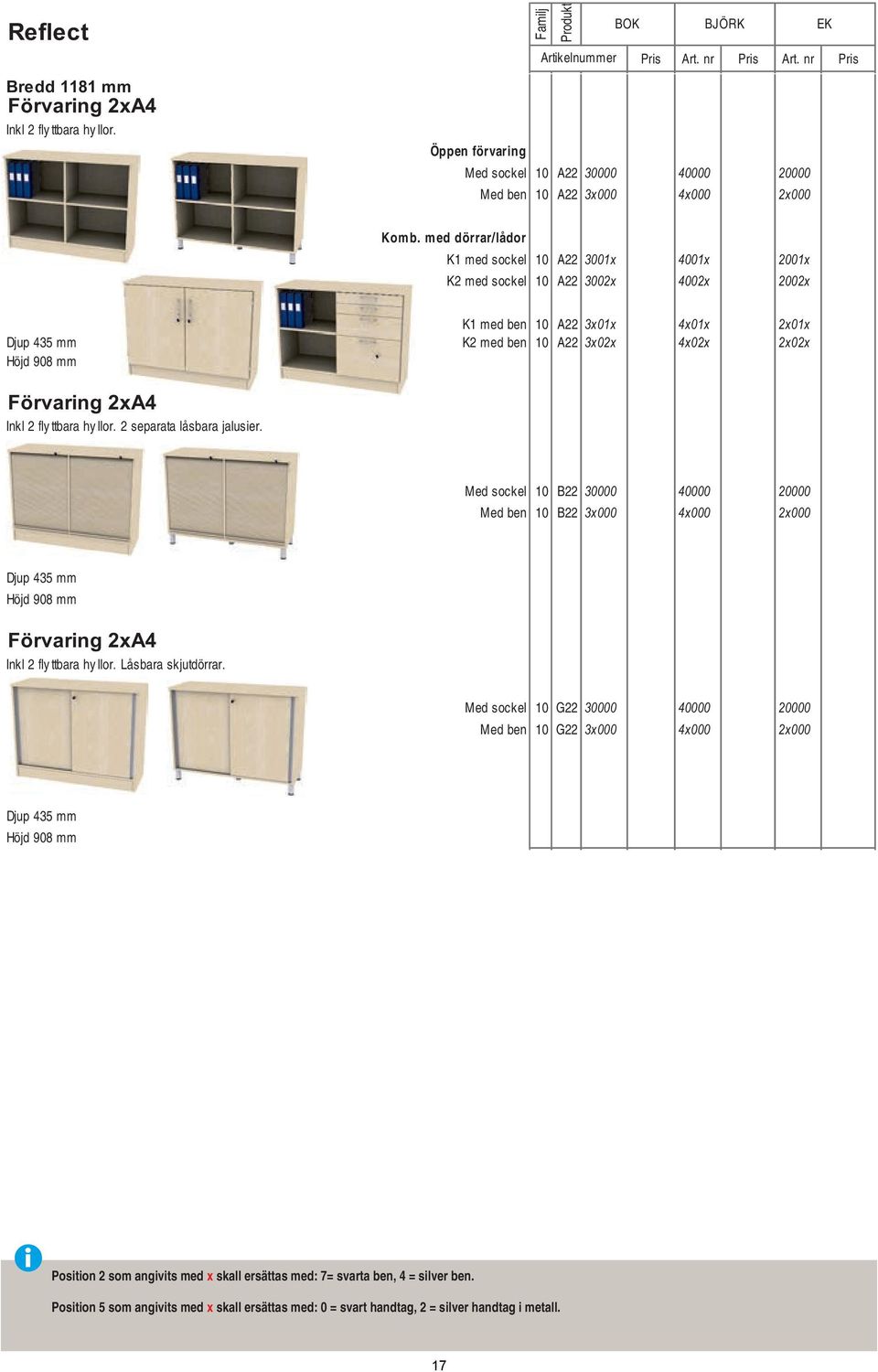 med dörrar/lådor K1 med sockel 10 A22 3001x 4001x 2001x K2 med sockel 10 A22 3002x 4002x 2002x K1 med ben 10 A22 3x01x 4x01x 2x01x Djup 435 mm K2 med ben 10 A22 3x02x 4x02x 2x02x Höjd 908 mm