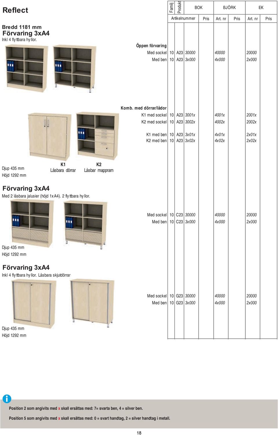 med dörrar/lådor K1 med sockel 10 A23 3001x 4001x 2001x K2 med sockel 10 A23 3002x 4002x 2002x K1 med ben 10 A23 3x01x 4x01x 2x01x K2 med ben 10 A23 3x02x 4x02x 2x02x Djup 435 mm Höjd 1292 mm K1