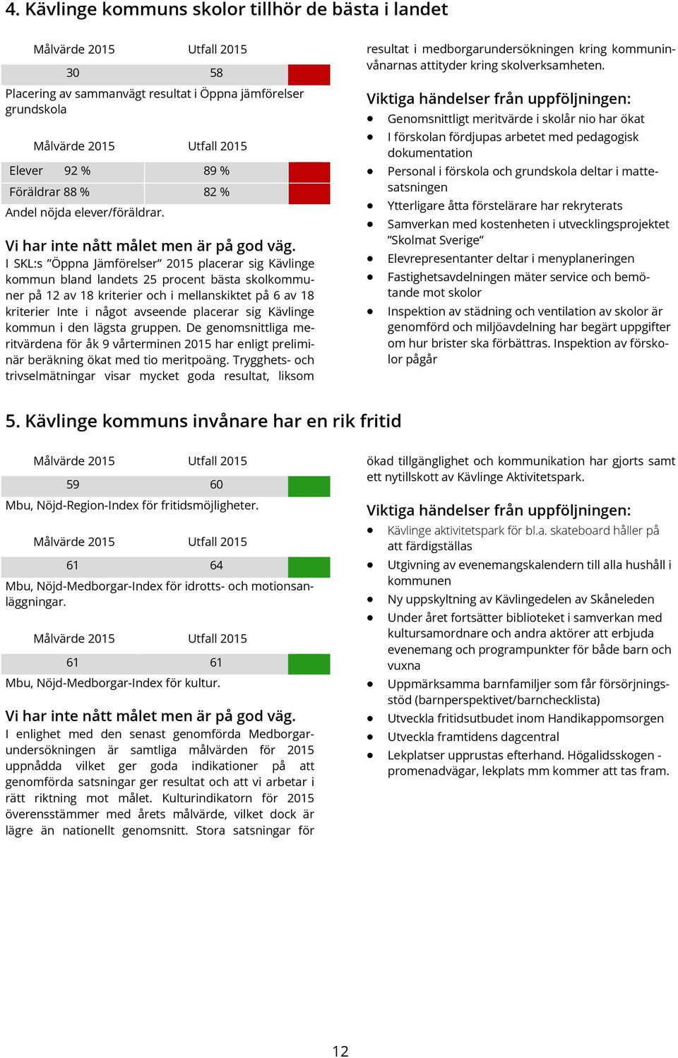 I SKL:s Öppna Jämförelser placerar sig Kävlinge kommun bland landets 25 procent bästa skolkommuner på 12 av 18 kriterier och i mellanskiktet på 6 av 18 kriterier Inte i något avseende placerar sig
