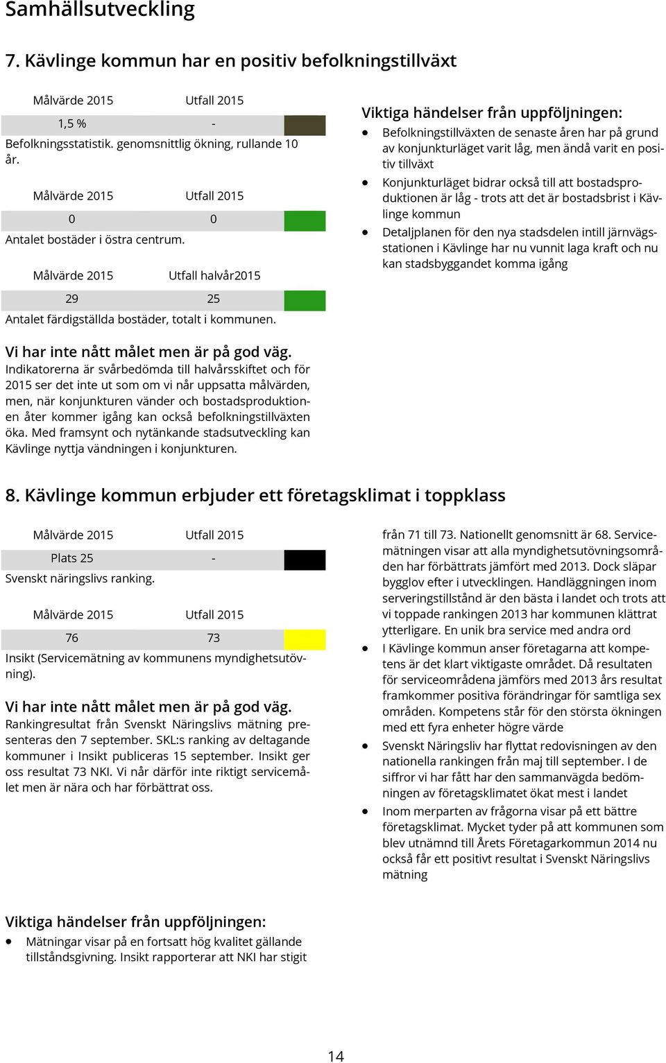 Viktiga händelser från uppföljningen: Befolkningstillväxten de senaste åren har på grund av konjunkturläget varit låg, men ändå varit en positiv tillväxt Konjunkturläget bidrar också till att