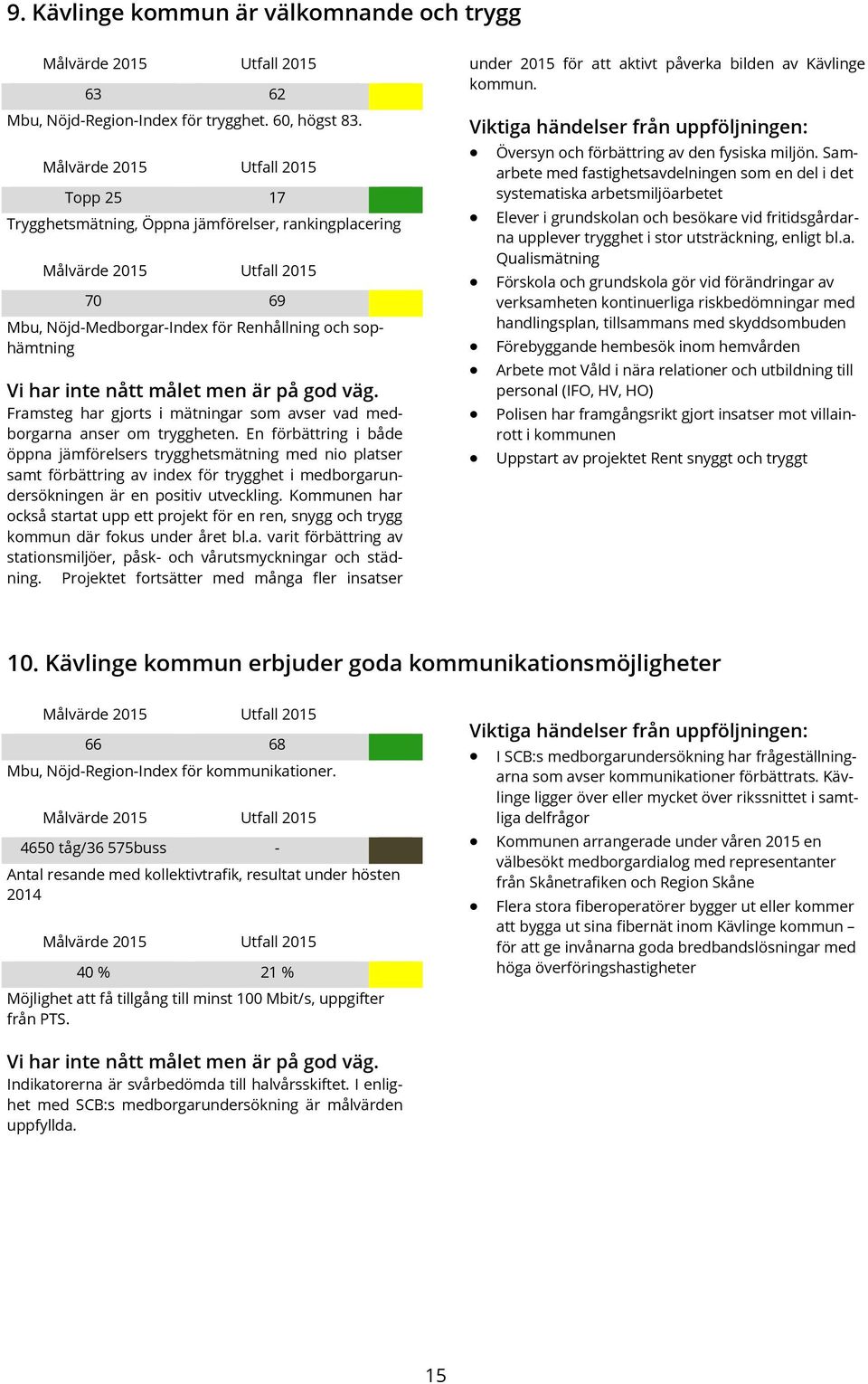 väg. Framsteg har gjorts i mätningar som avser vad medborgarna anser om tryggheten.