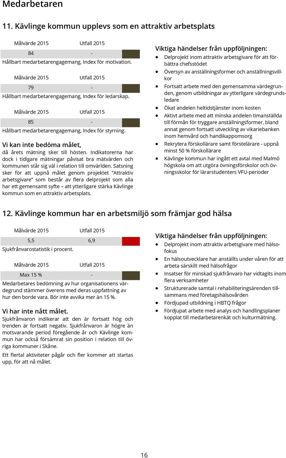 Vi kan inte bedöma målet, då årets mätning sker till hösten. Indikatorerna har dock i tidigare mätningar påvisat bra mätvärden och kommunen står sig väl i relation till omvärlden.