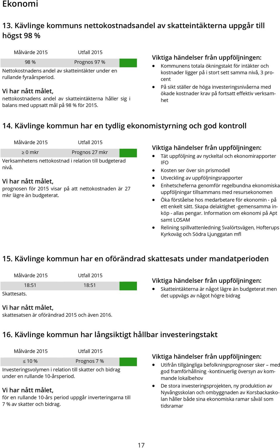 Viktiga händelser från uppföljningen: Kommunens totala ökningstakt för intäkter och kostnader ligger på i stort sett samma nivå, 3 procent På sikt ställer de höga investeringsnivåerna med ökade