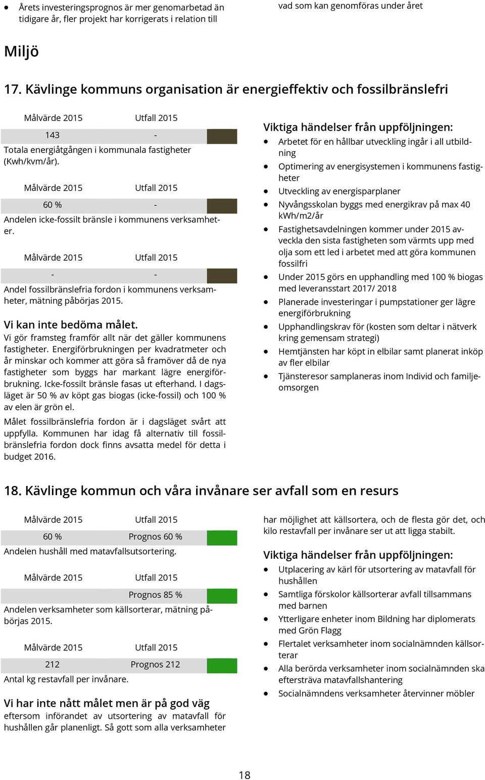 Målvärde Utfall 60 % - Andelen icke-fossilt bränsle i kommunens verksamheter. Målvärde Utfall - - Andel fossilbränslefria fordon i kommunens verksamheter, mätning påbörjas. Vi kan inte bedöma målet.