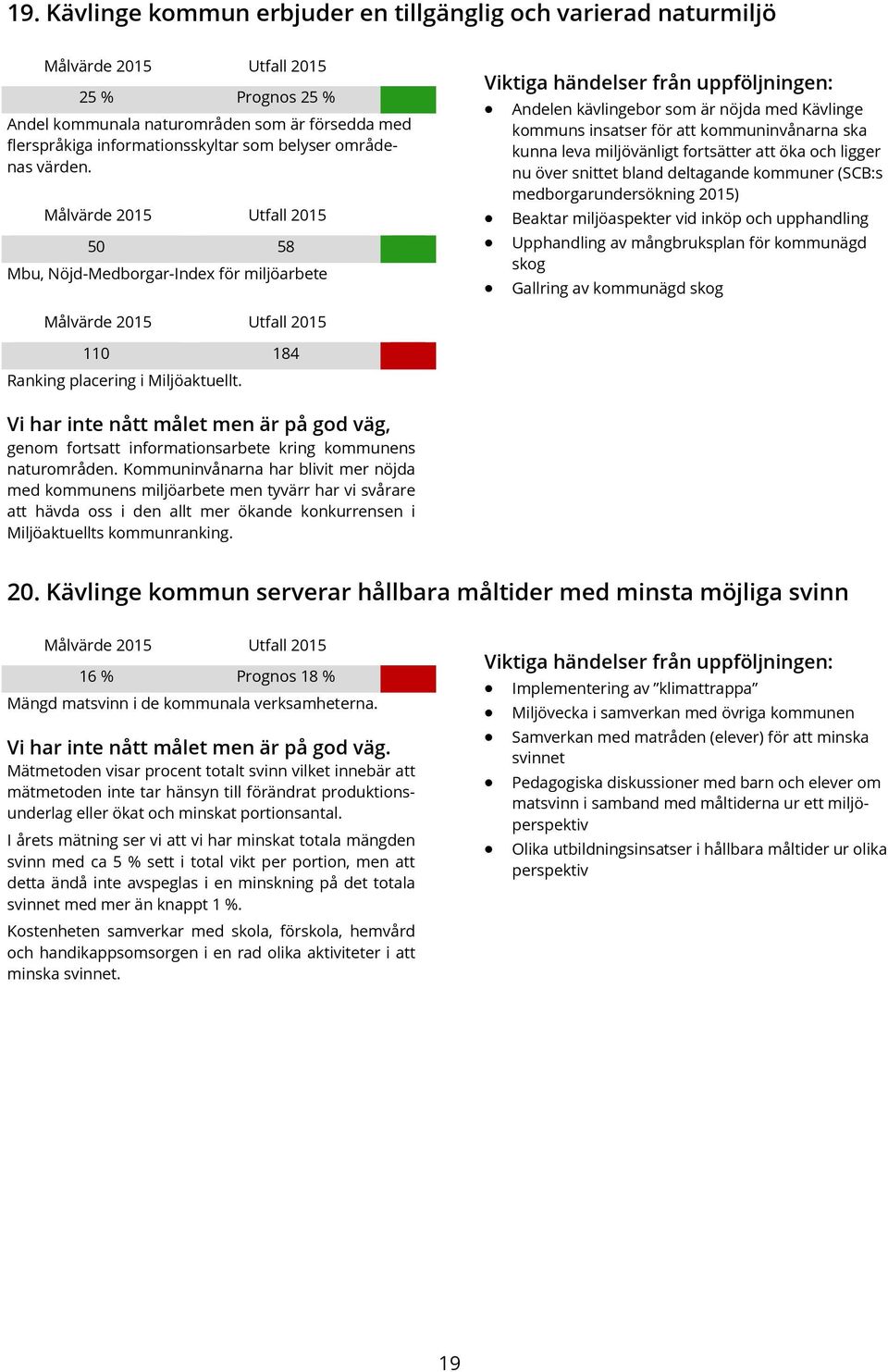 Målvärde Utfall 50 58 Mbu, Nöjd-Medborgar-Index för miljöarbete Viktiga händelser från uppföljningen: Andelen kävlingebor som är nöjda med Kävlinge kommuns insatser för att kommuninvånarna ska kunna