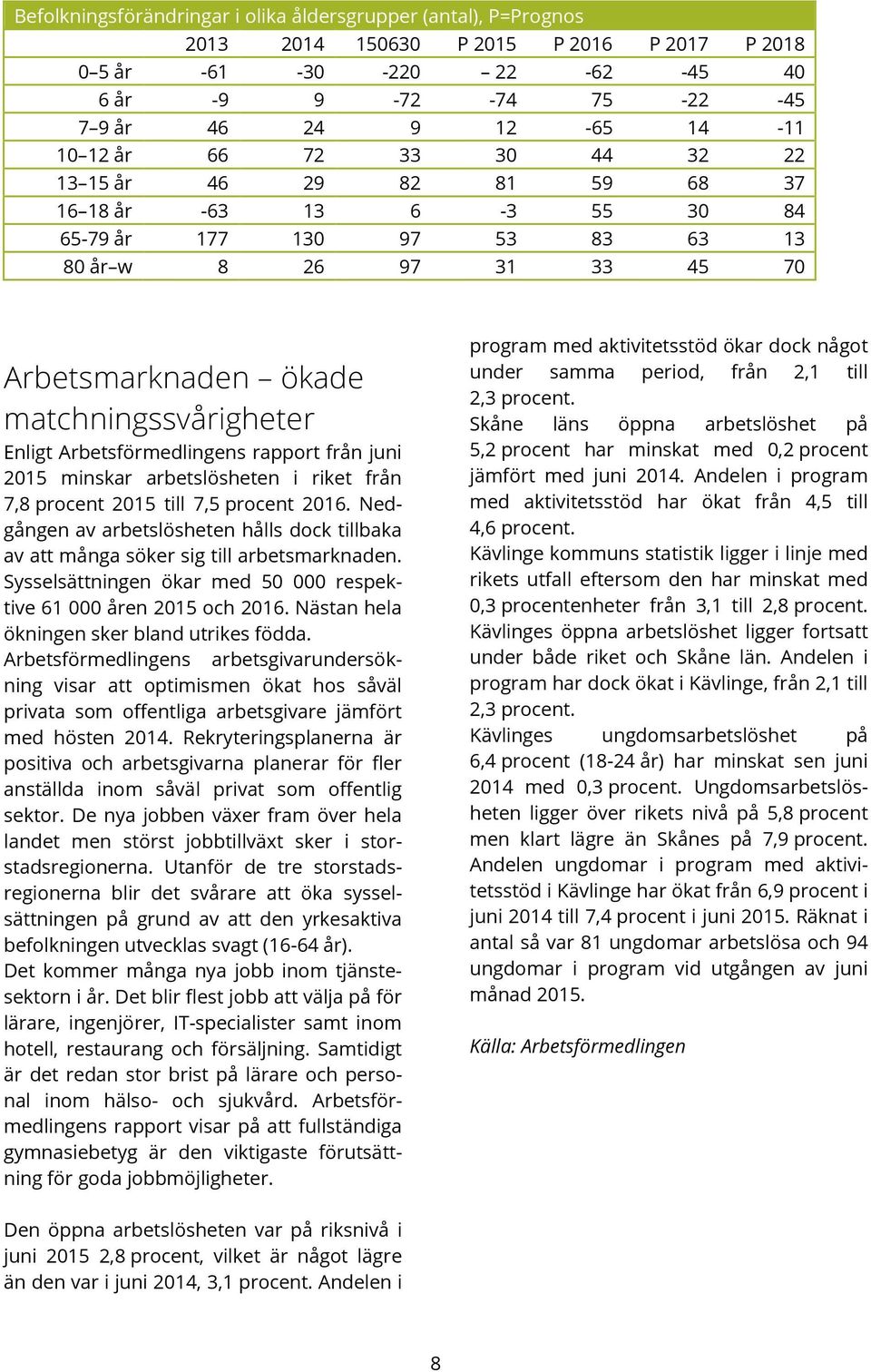 Arbetsförmedlingens rapport från juni minskar arbetslösheten i riket från 7,8 procent till 7,5 procent 2016.