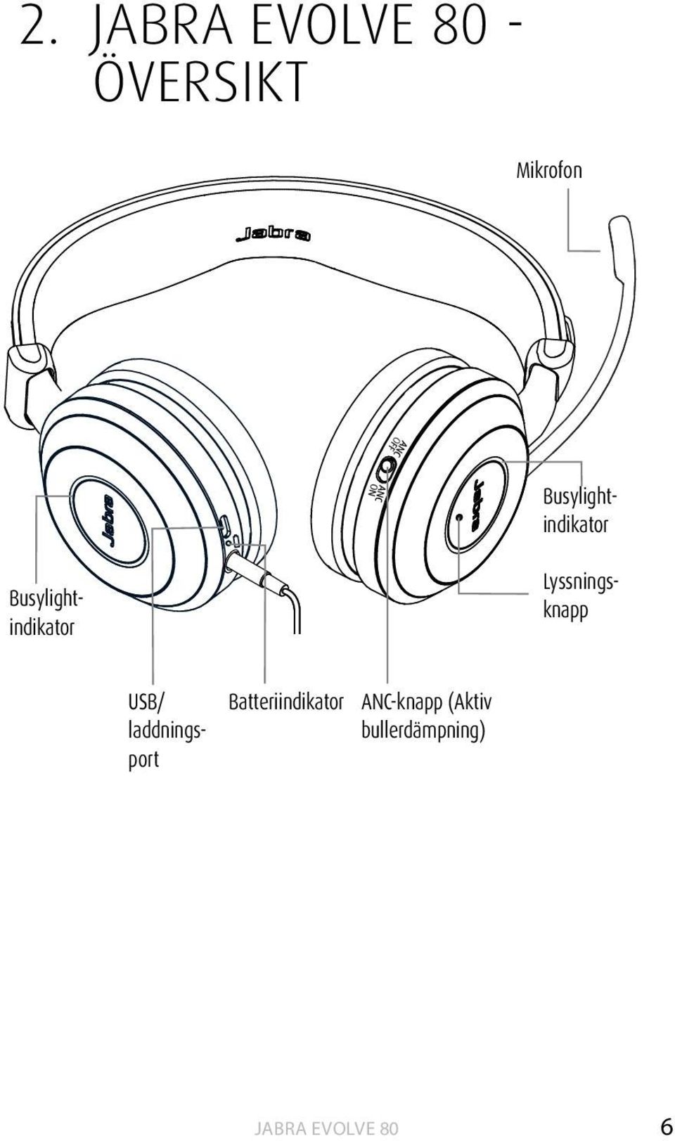 Lyssningsknapp USB/ laddningsport