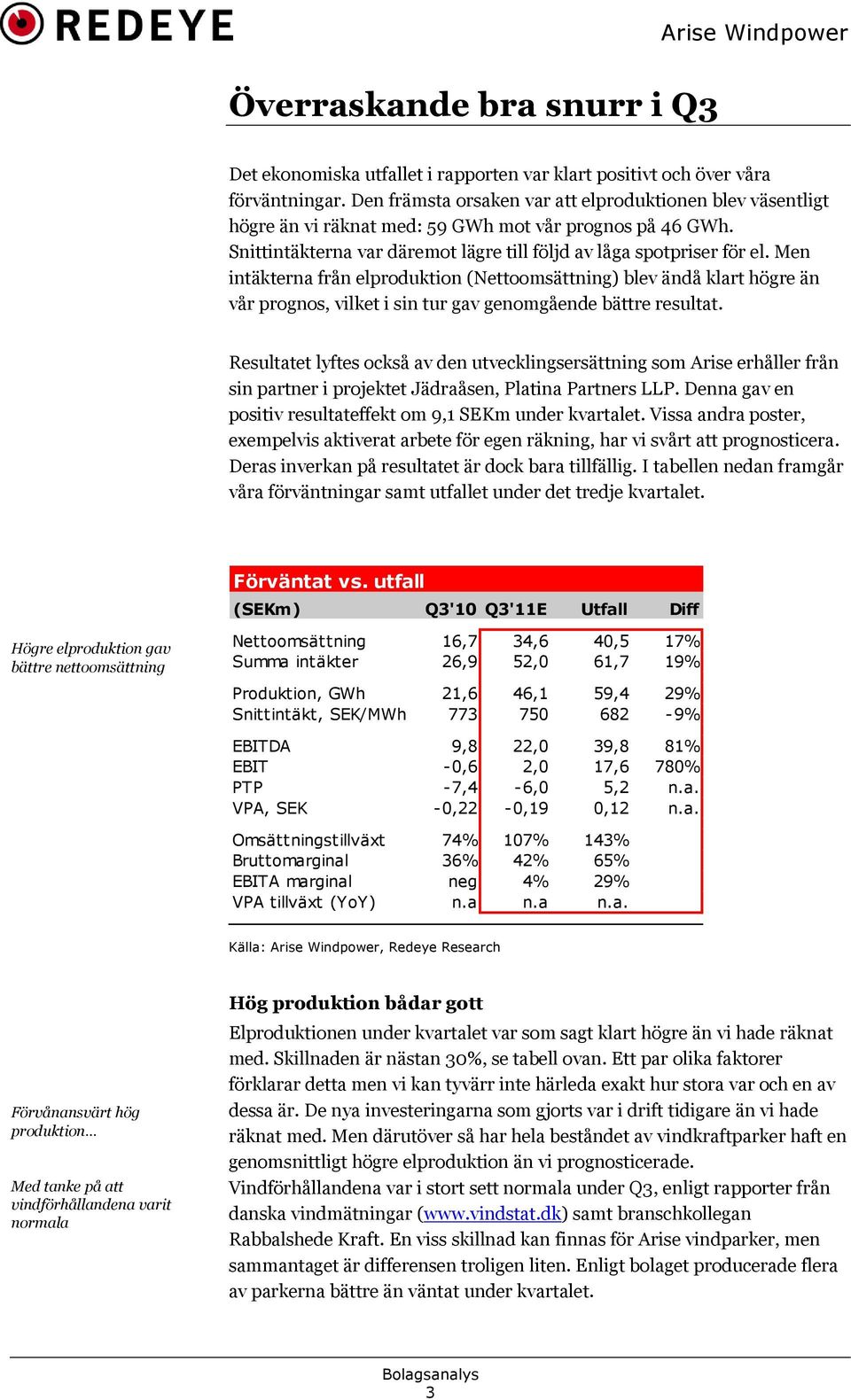 Men intäkterna från elproduktion (Nettoomsättning) blev ändå klart högre än vår prognos, vilket i sin tur gav genomgående bättre resultat.