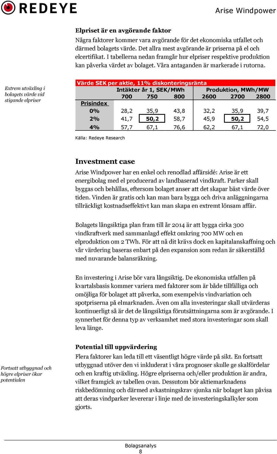 Extrem utväxling i bolagets värde vid stigande elpriser Värde SEK per aktie, 11% diskonteringsränta Intäkter år 1, SEK/MWh Produktion, MWh/MW 700 750 800 2600 2700 2800 Prisindex 0% 28,2 35,9 43,8
