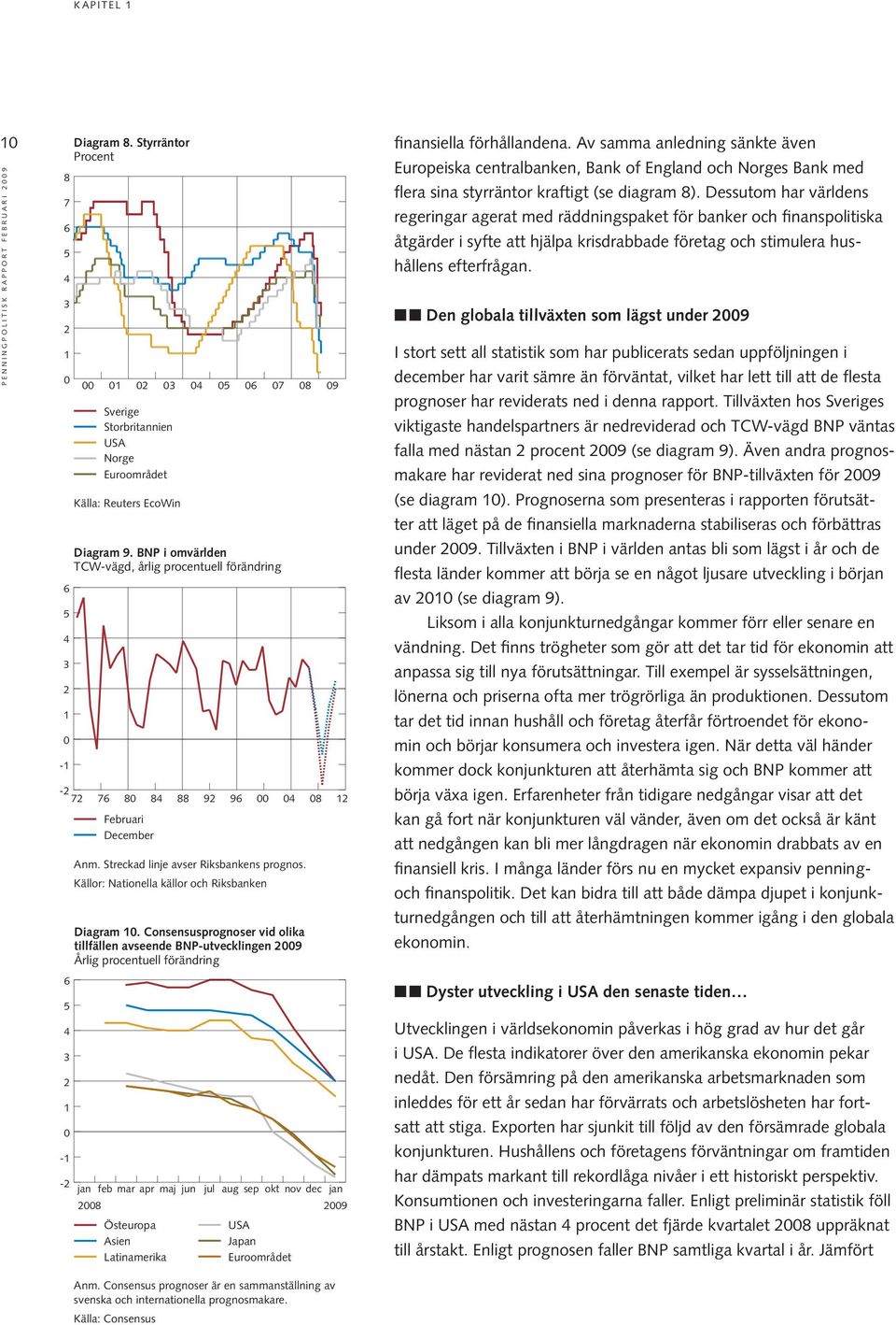 BNP i omvärlden TCW-vägd, årlig procentuell förändring Februari December Anm. Streckad linje avser Riksbankens prognos. Källor: Nationella källor och Riksbanken Diagram.