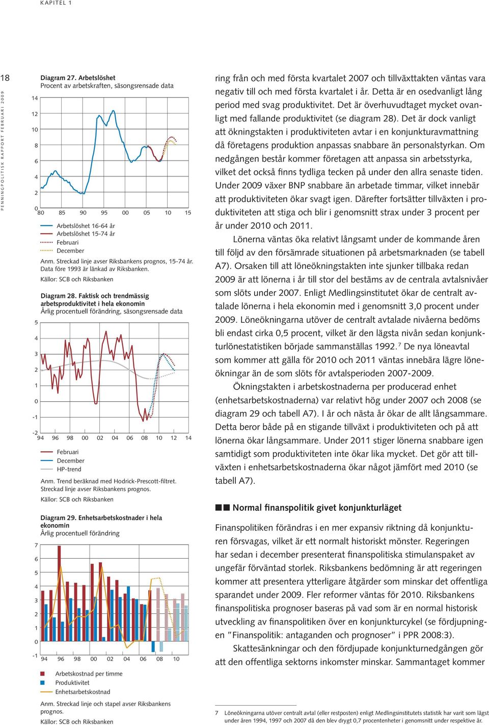 Data före 99 är länkad av Riksbanken. Diagram 8. Faktisk och trendmässig arbetsproduktivitet i hela ekonomin Årlig procentuell förändring, säsongsrensade data Februari December HP-trend Anm.