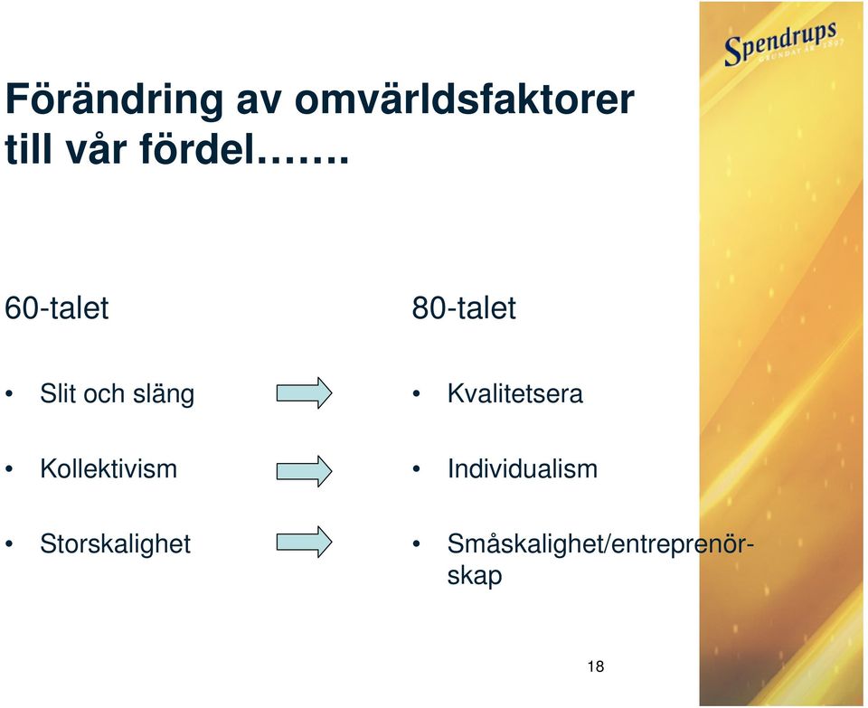 60-talet 80-talet Slit och släng