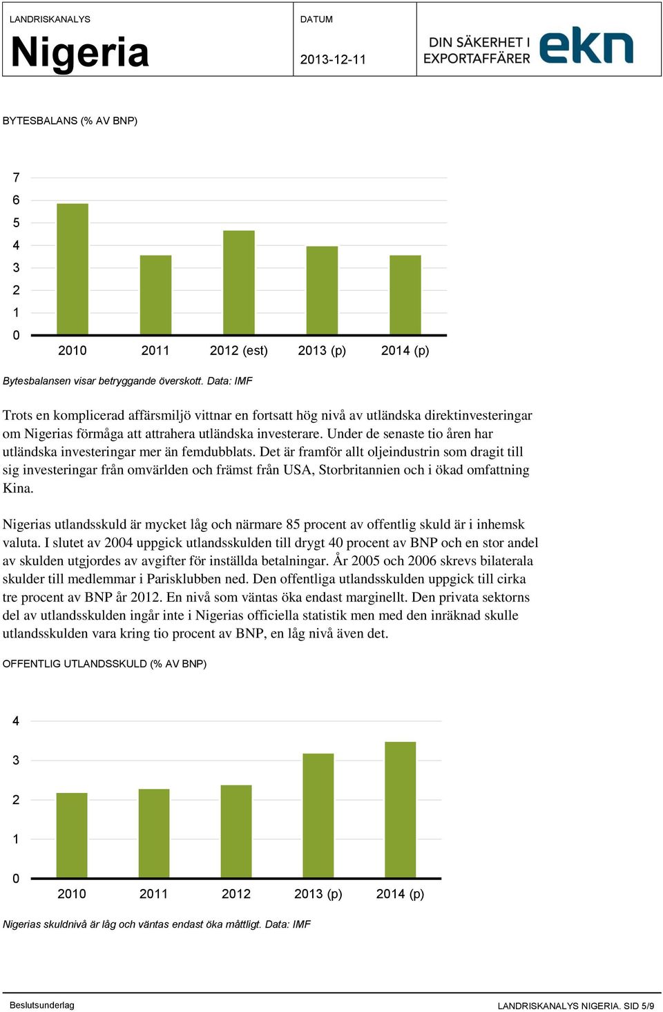 Under de senaste tio åren har utländska investeringar mer än femdubblats.