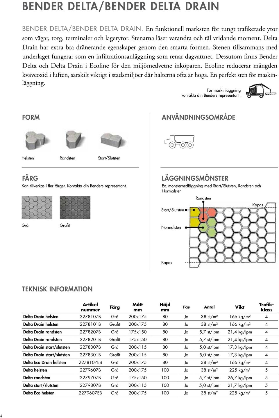 mönsternedläggning med Start/Slutsten, Randsten och Normalsten Start/Slutsten Randsten Kapas Grå Grafit Normalsten Kapas teknisk information Artikel nuer Mått Höjd Fas Antal Vikt Delta Drain helsten