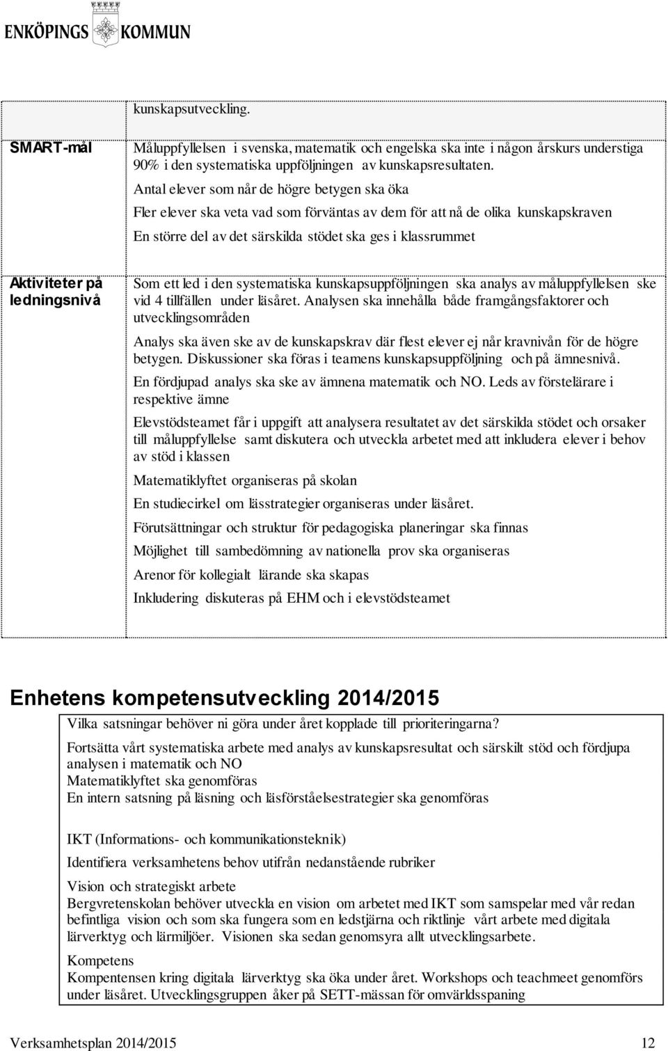 på ledningsnivå Som ett led i den systematiska kunskapsuppföljningen ska analys av måluppfyllelsen ske vid 4 tillfällen under läsåret.