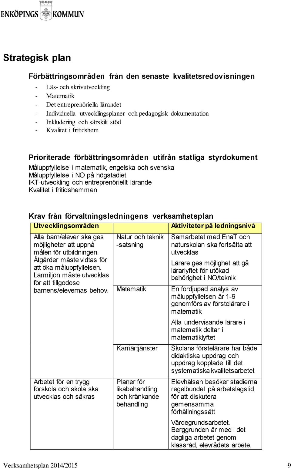 NO på högstadiet IKT-utveckling och entreprenöriellt lärande Kvalitet i fritidshemmen Krav från förvaltningsledningens verksamhetsplan Utvecklingsområden Aktiviteter på ledningsnivå Alla barn/elever