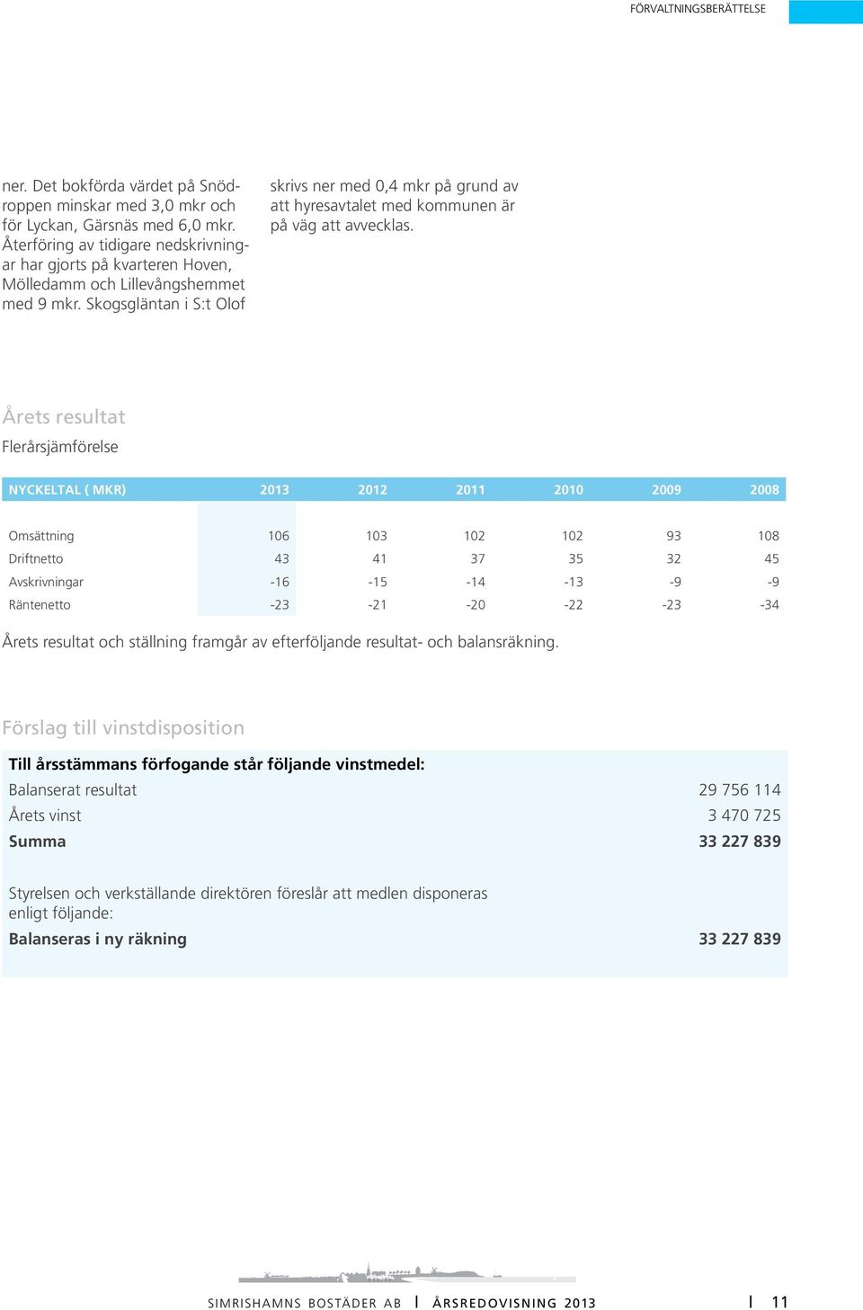 Skogsgläntan i S:t Olof skrivs ner med 0,4 mkr på grund av att hyresavtalet med kommunen är på väg att avvecklas.