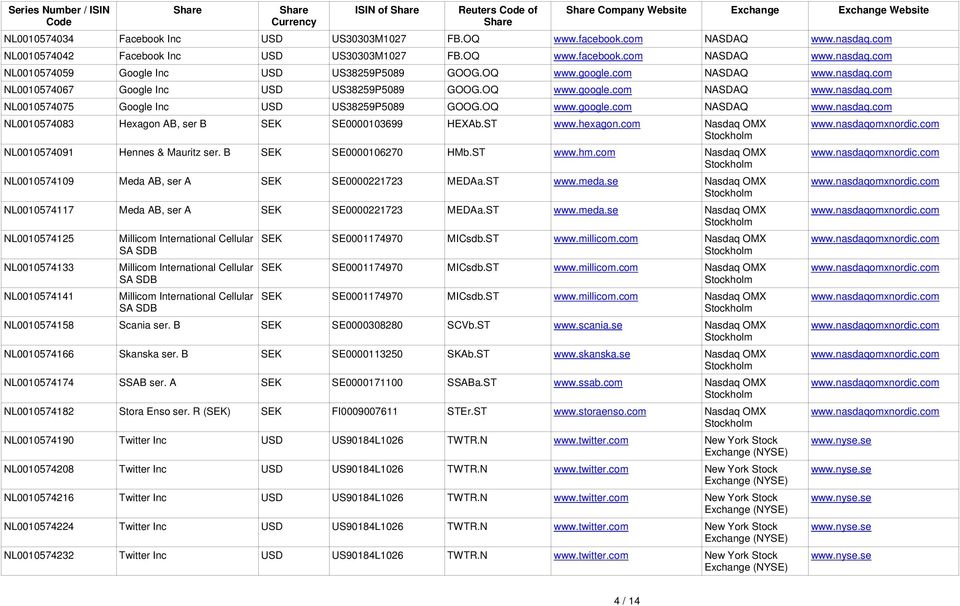OQ www.google.com NASDAQ www.nasdaq.com NL0010574075 Google Inc USD US38259P5089 GOOG.OQ www.google.com NASDAQ www.nasdaq.com NL0010574083 Hexagon AB, ser B SEK SE0000103699 HEXAb.ST www.hexagon.